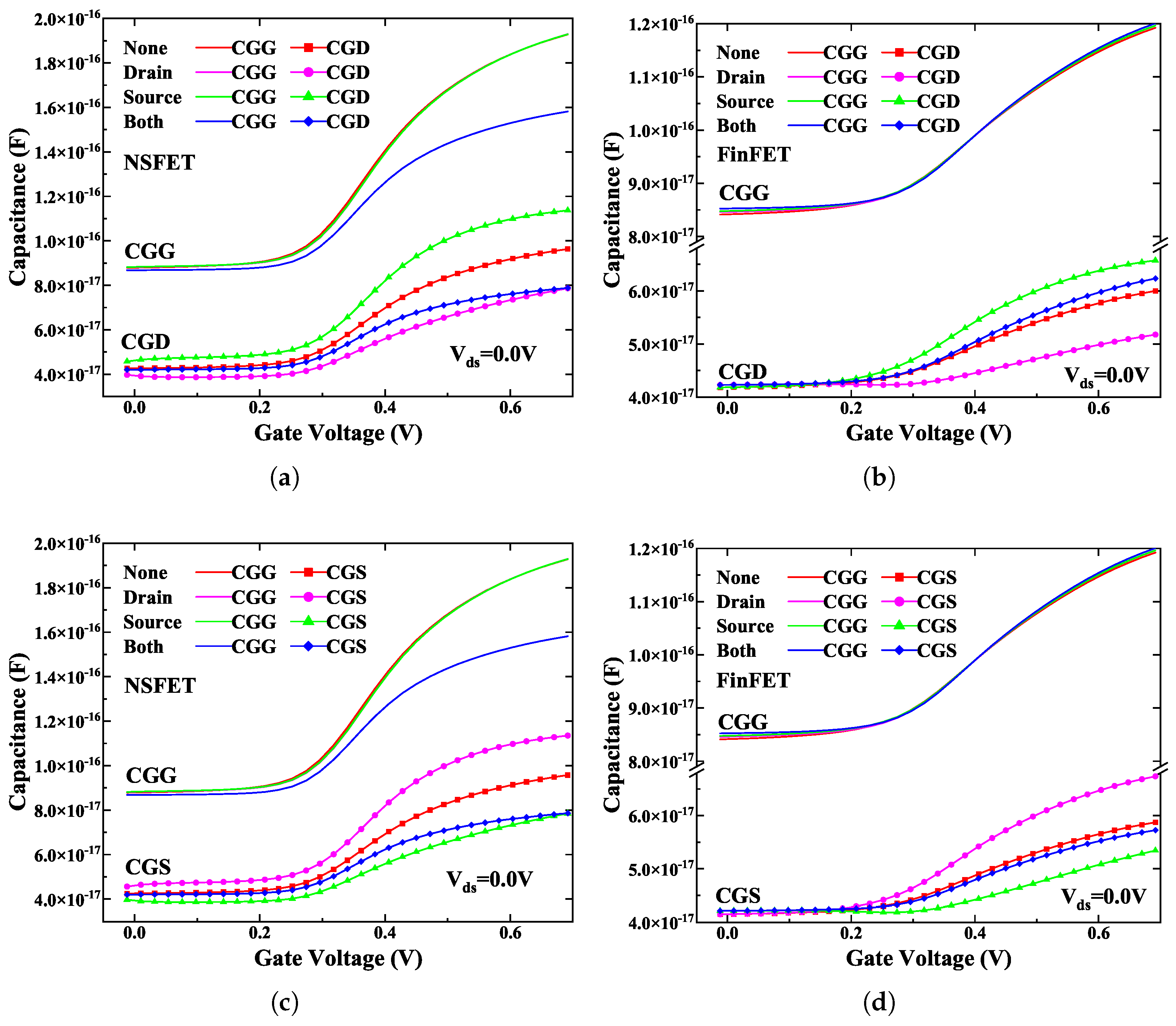 Electronics 14 01091 g007