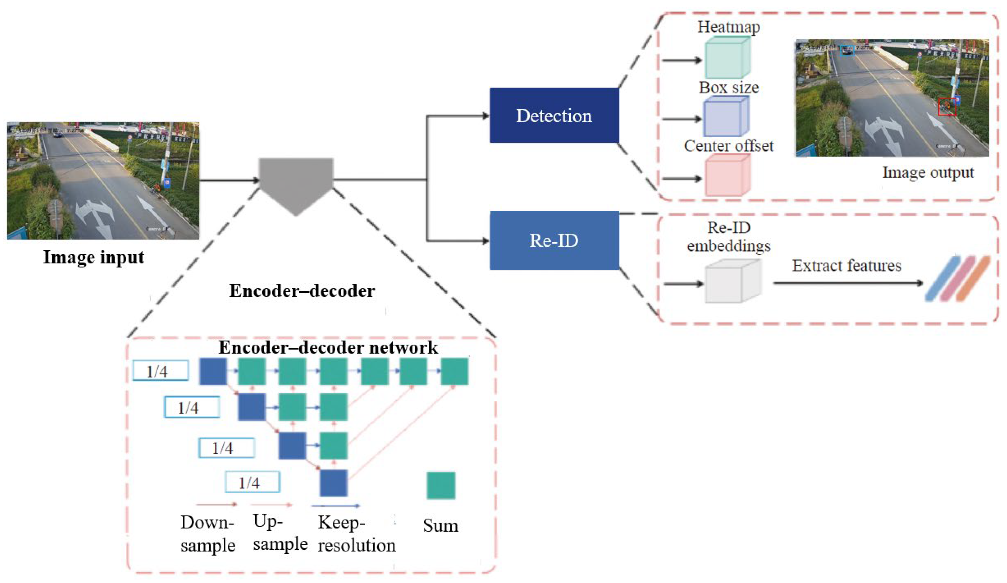 Electronics 14 01098 g004