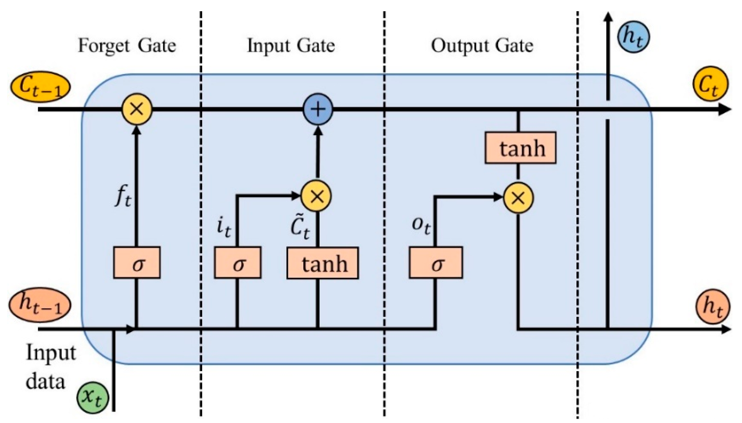 Electronics 14 01098 g008