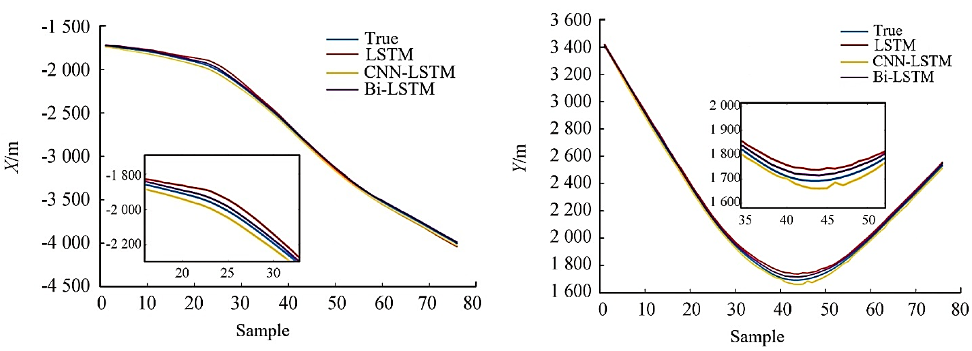 Electronics 14 01098 g012