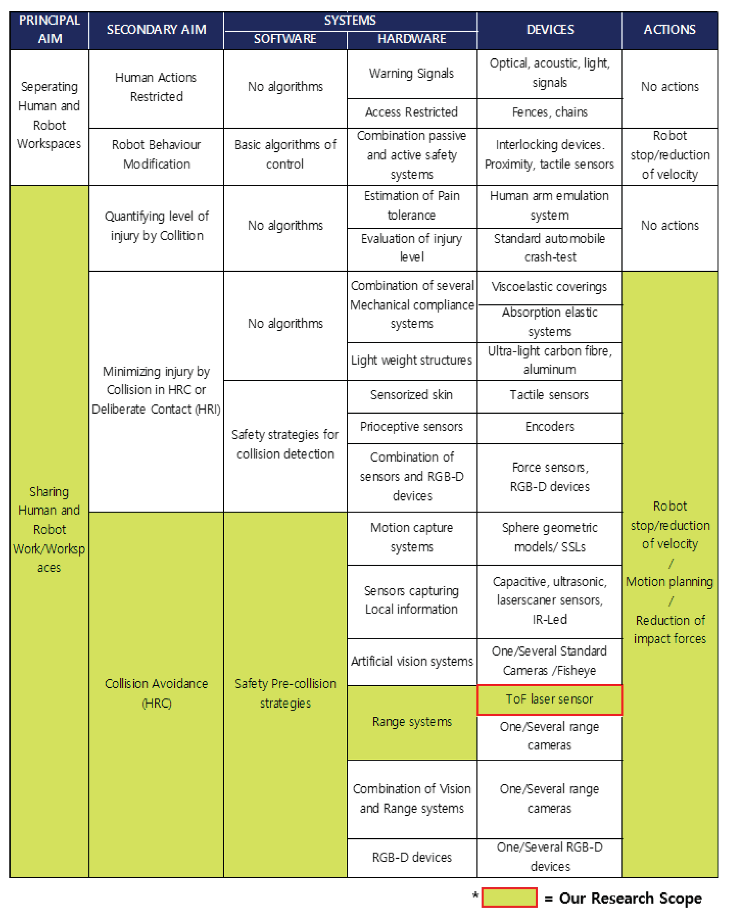 Electronics 14 01102 g001