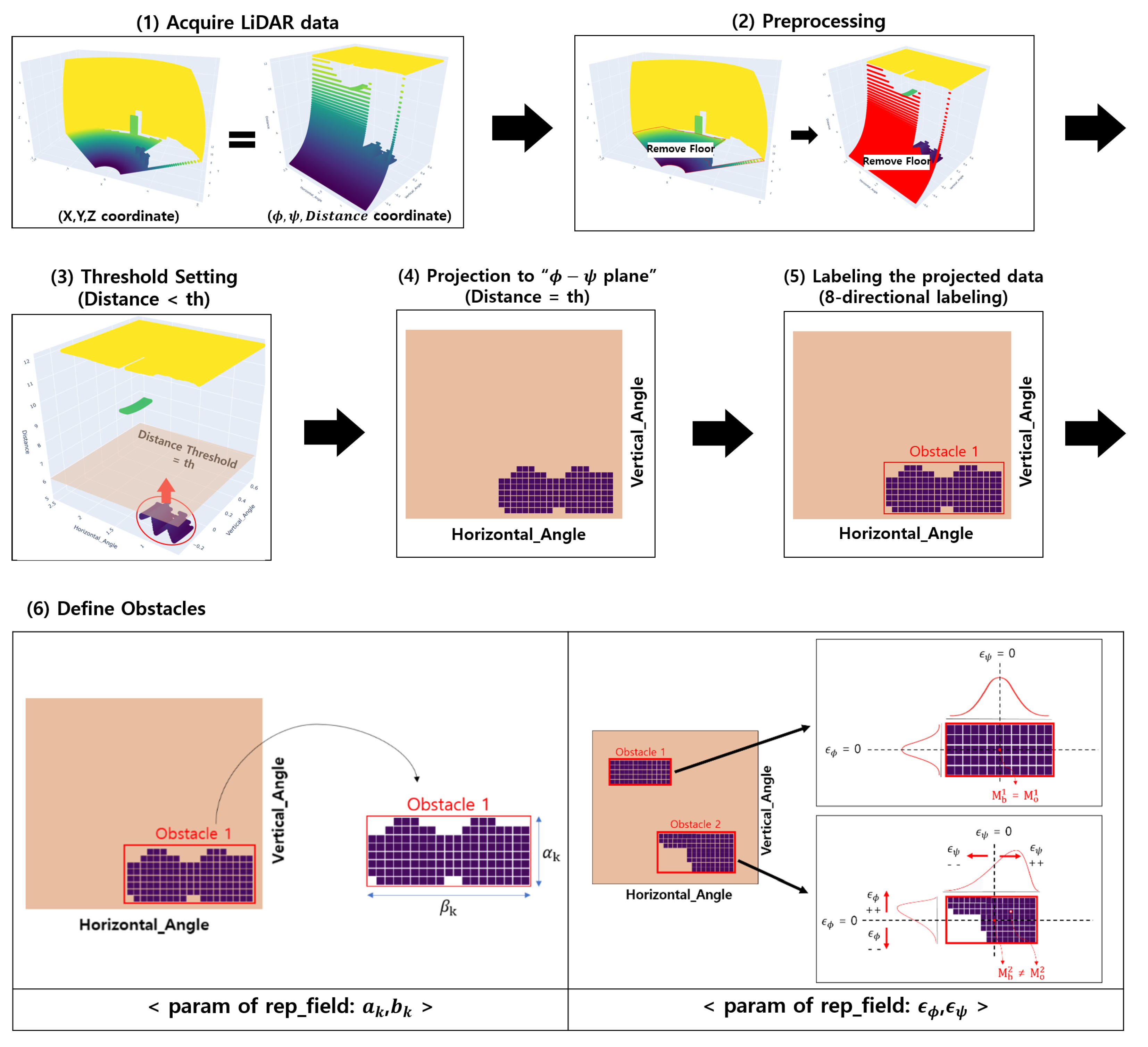 Electronics 14 01102 g003