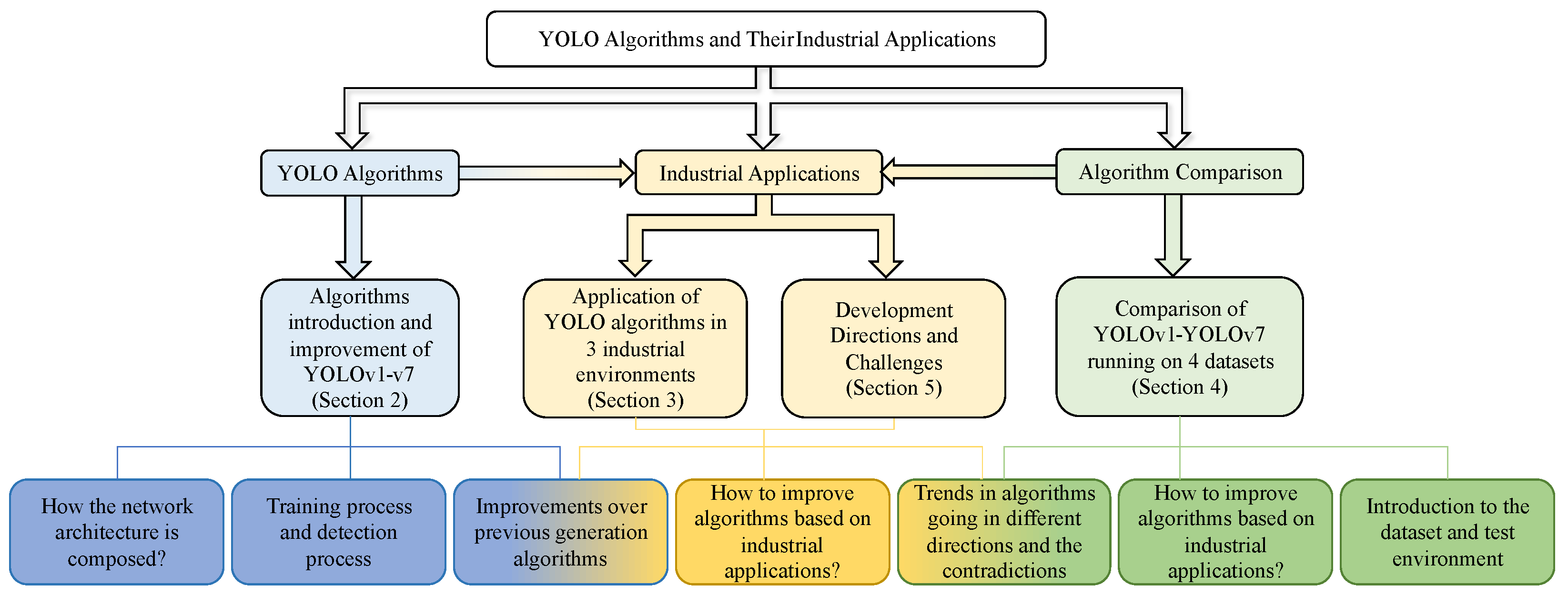 Electronics 14 01104 g002