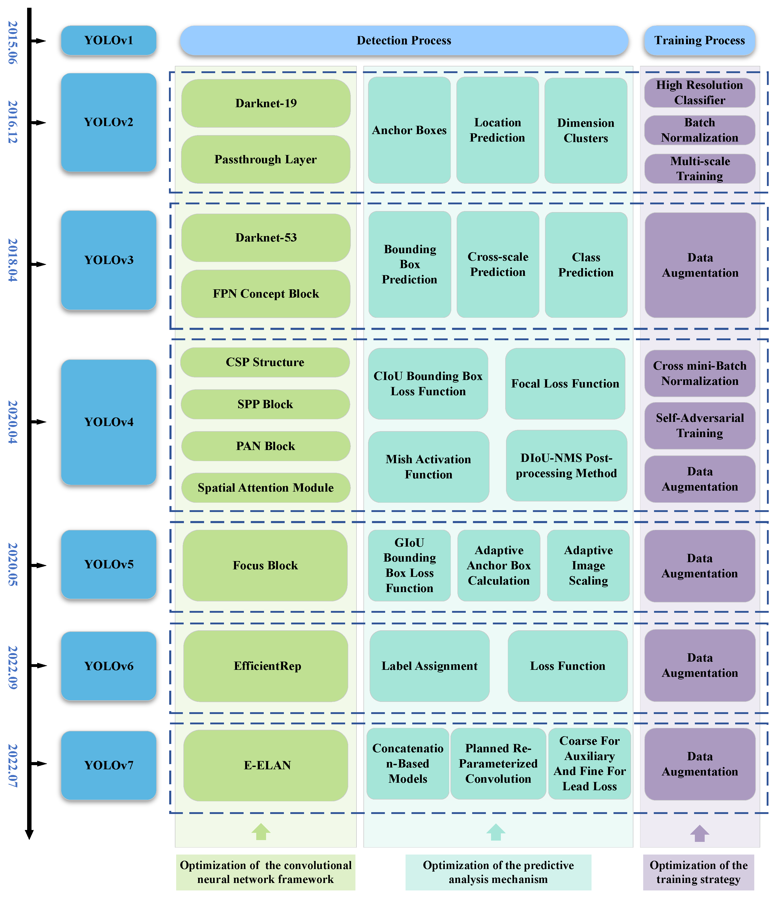Electronics 14 01104 g003