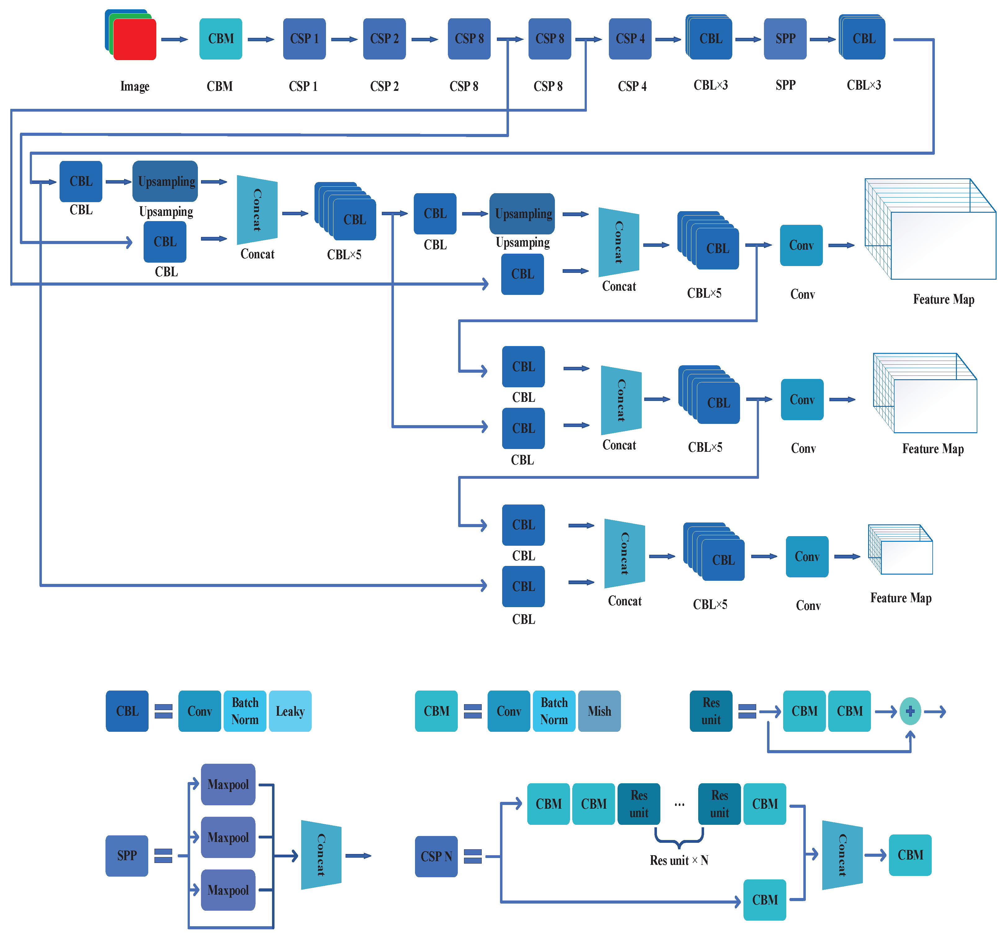 Electronics 14 01104 g008