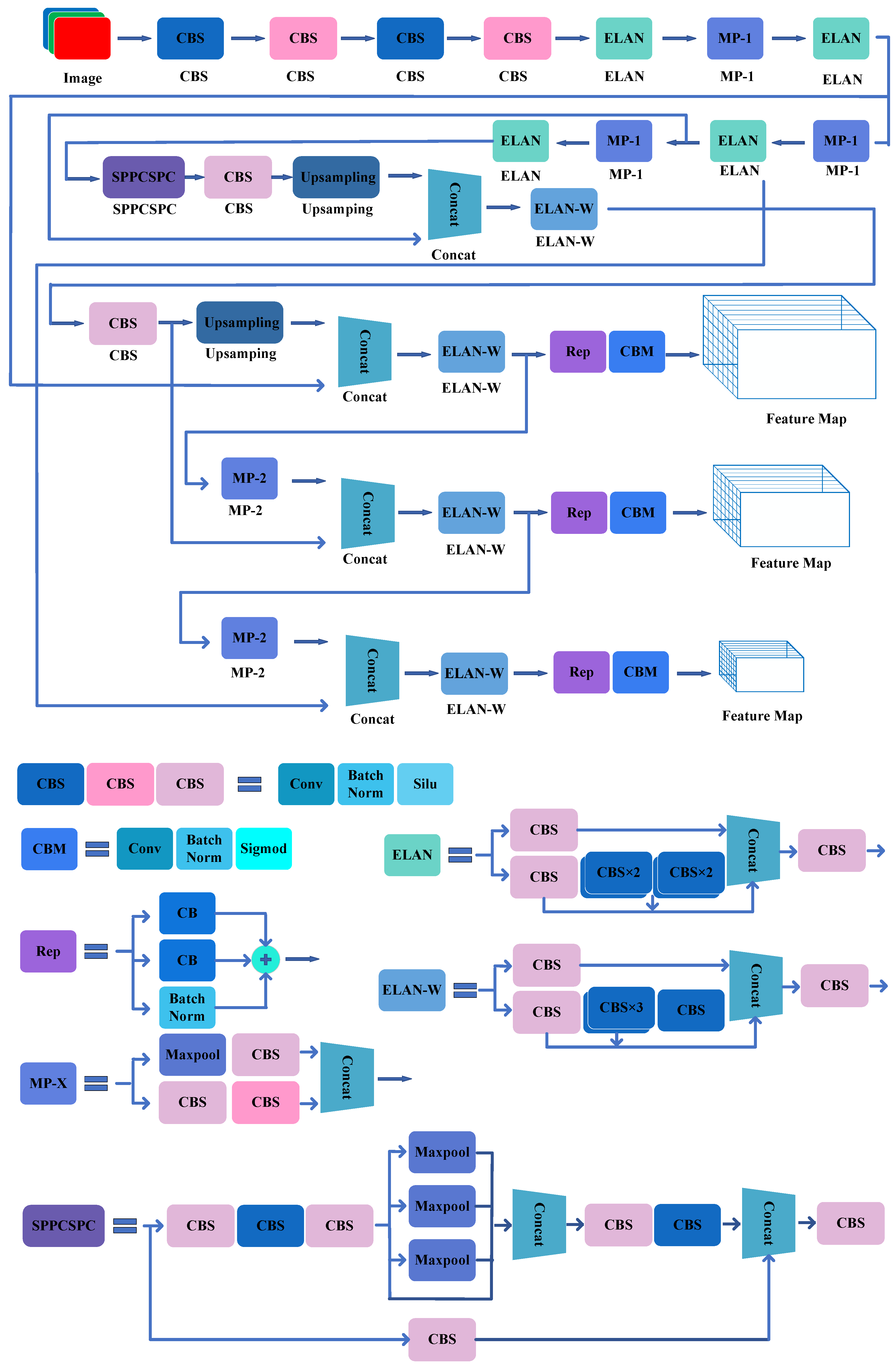 Electronics 14 01104 g011