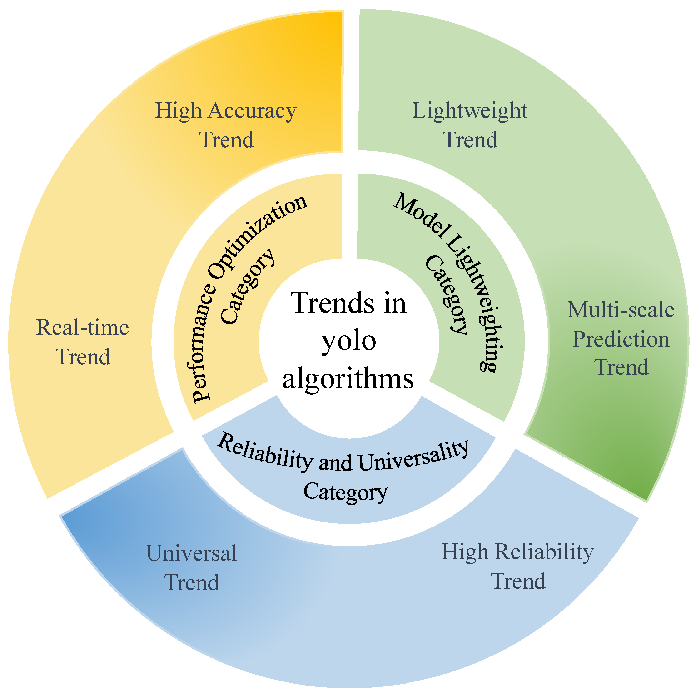 Electronics 14 01104 g019