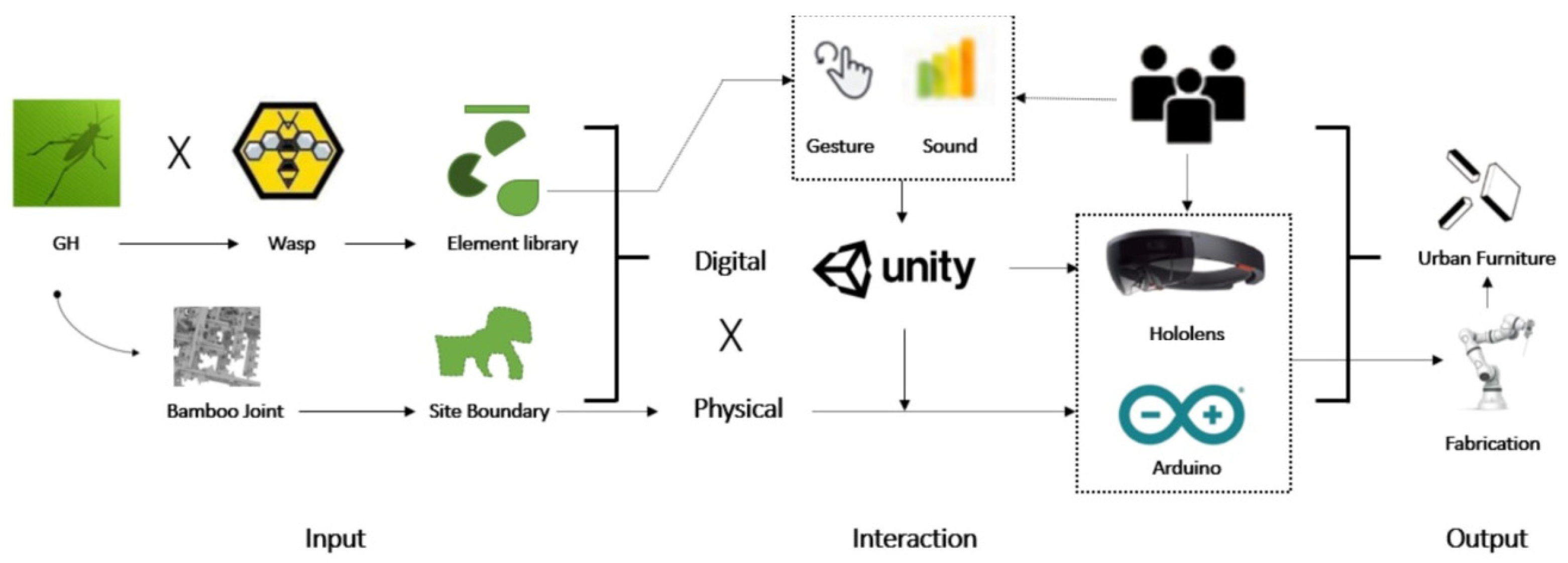 Electronics 14 01116 g003