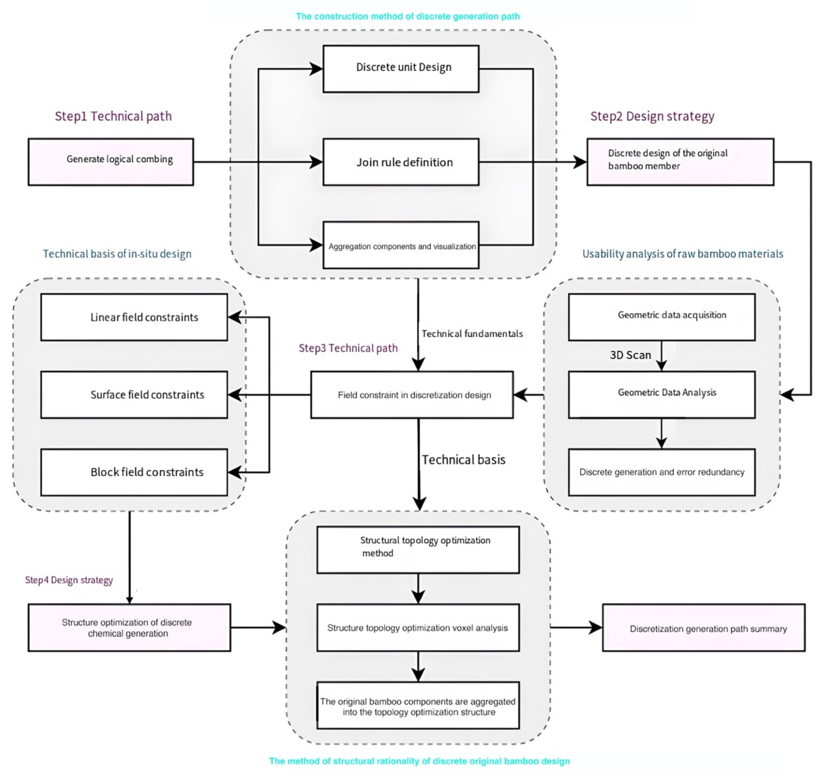 Electronics 14 01116 g005