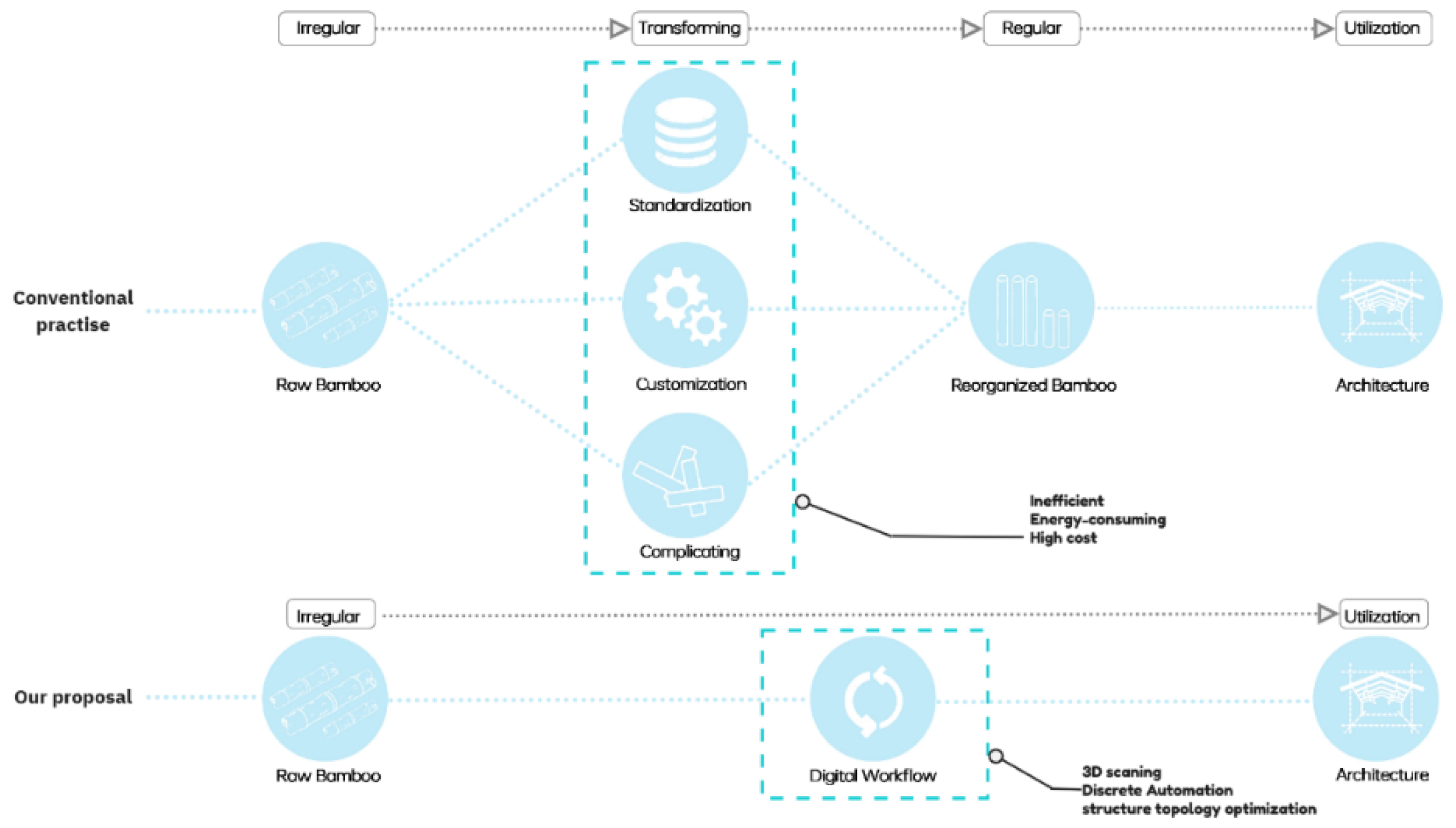 Electronics 14 01116 g007