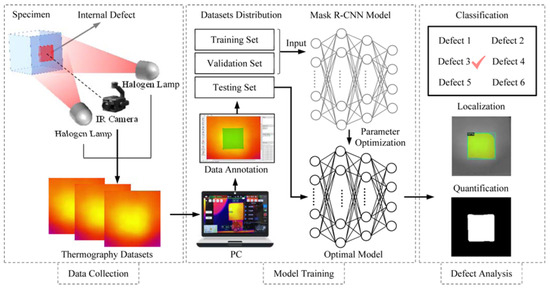 Electronics 14 01124 g003