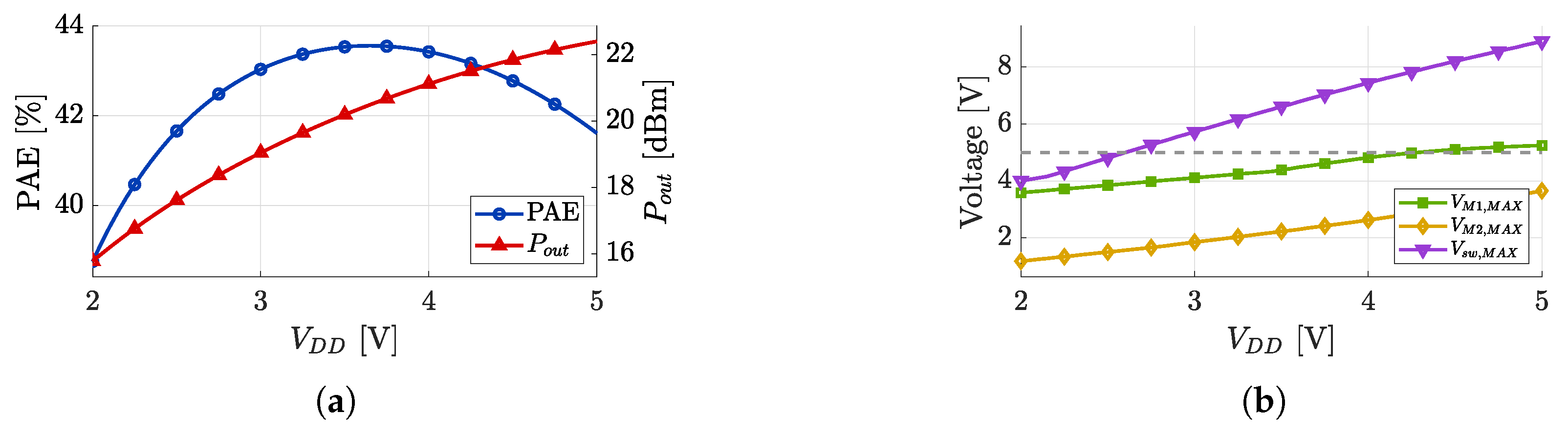 Electronics 14 01135 g004