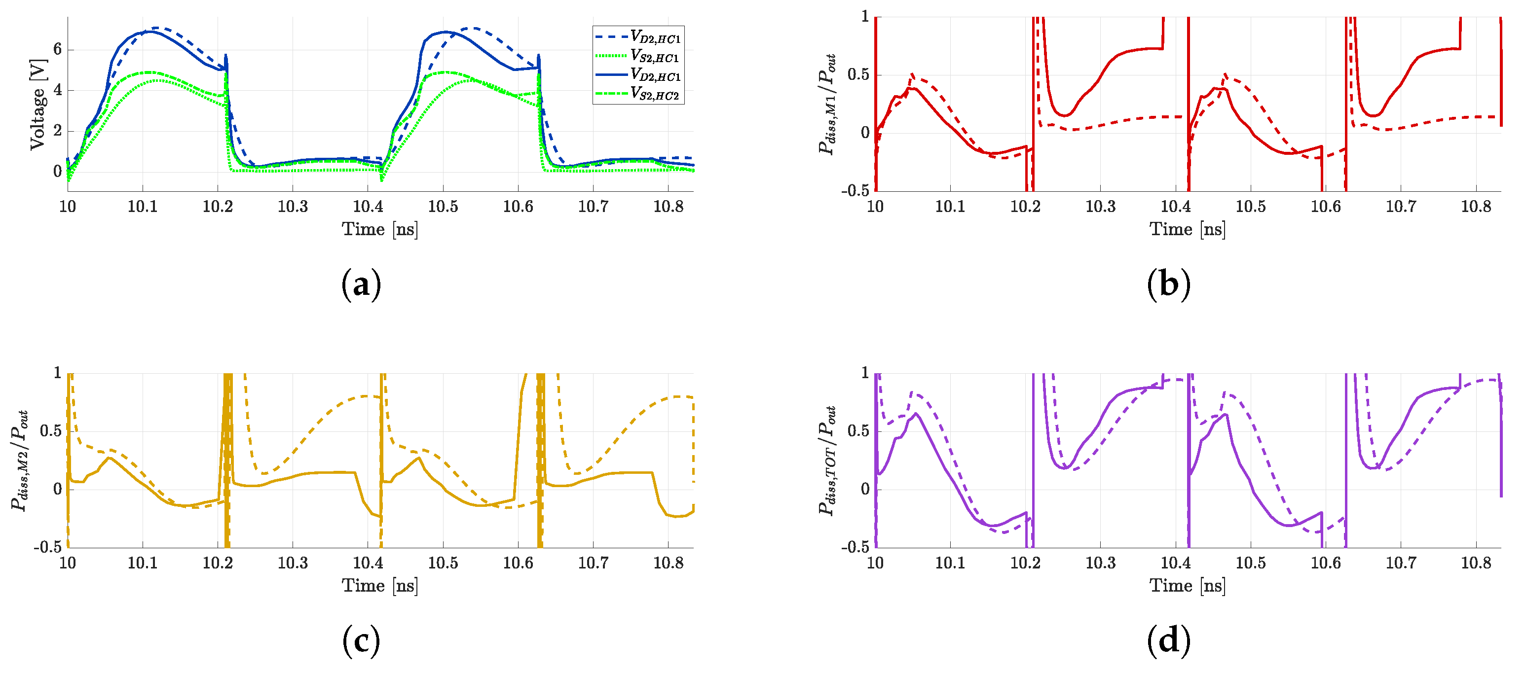 Electronics 14 01135 g006