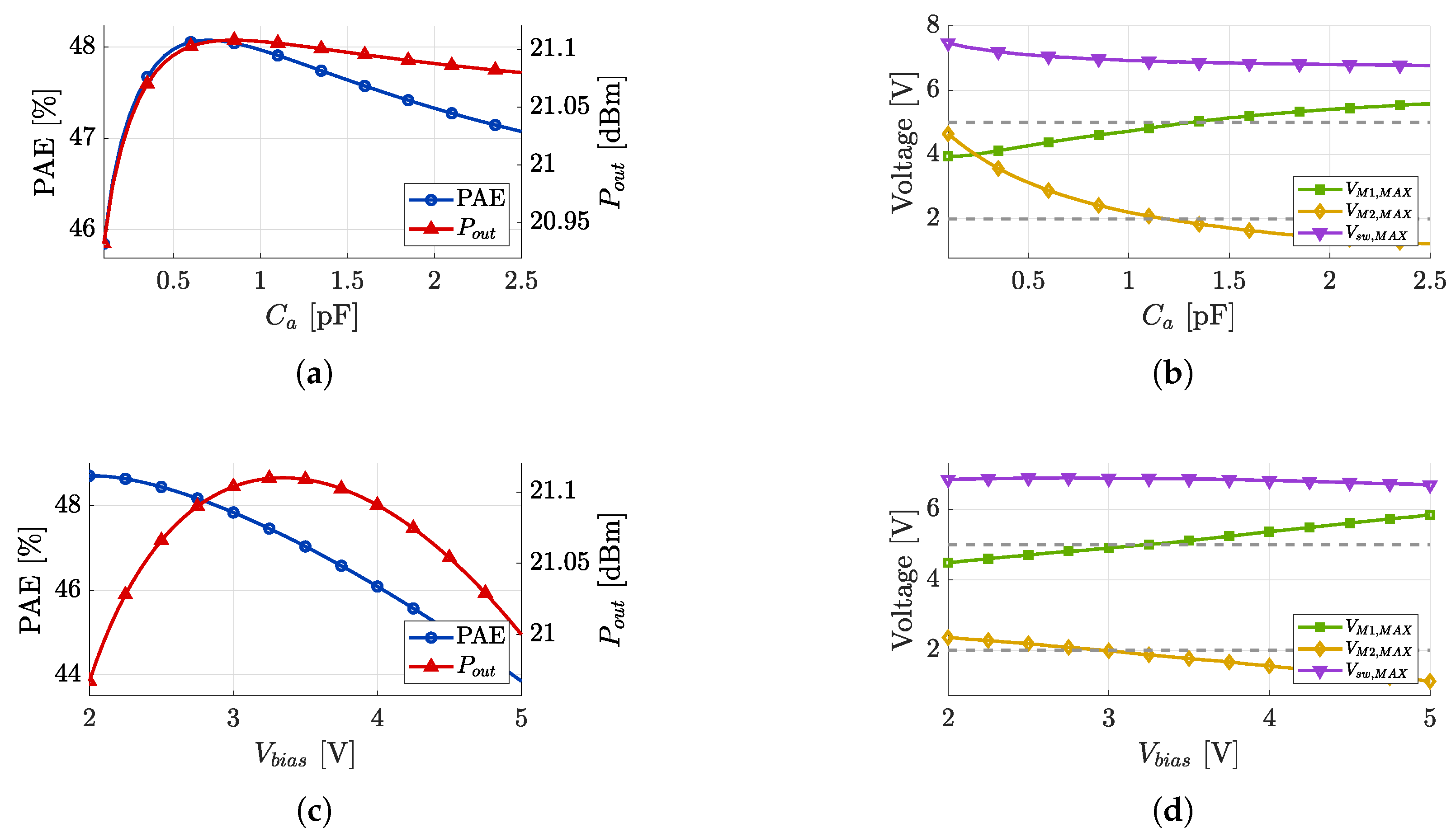 Electronics 14 01135 g007