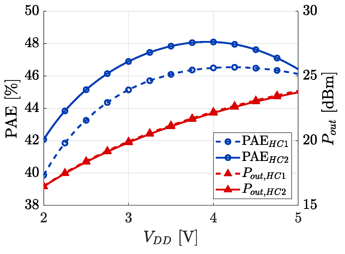 Electronics 14 01135 g008