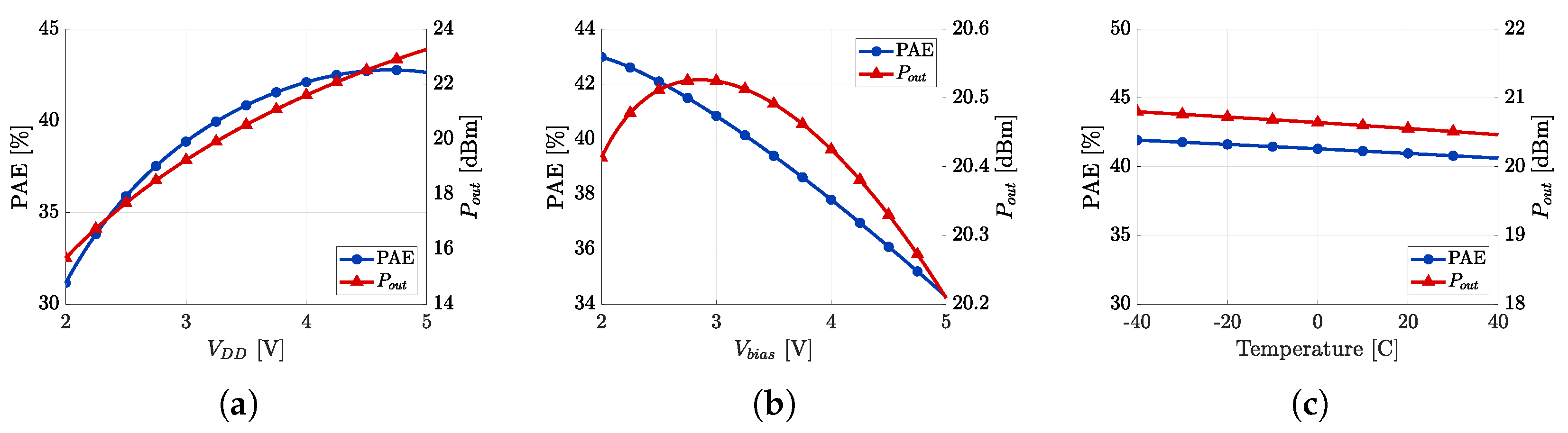 Electronics 14 01135 g011