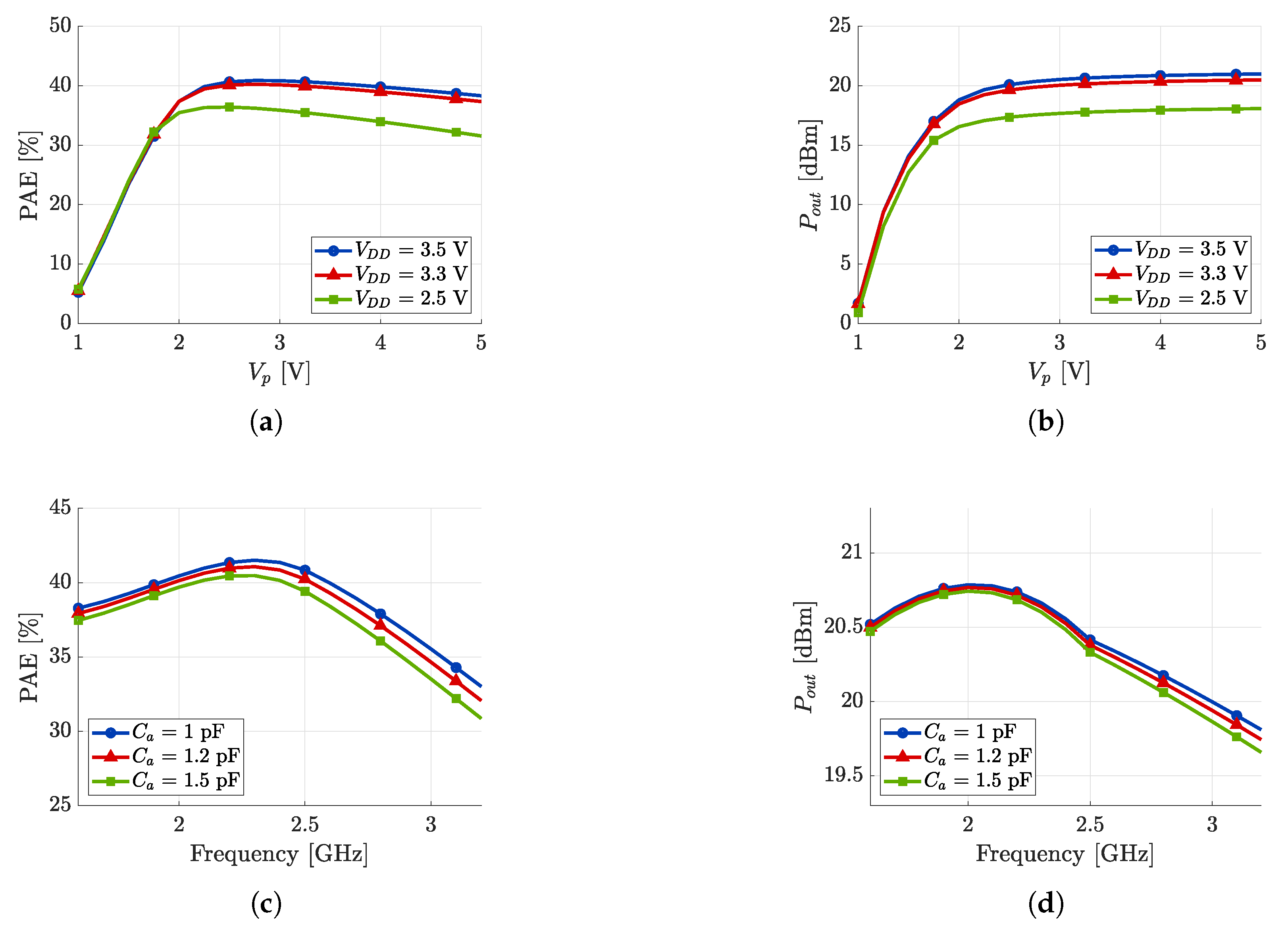 Electronics 14 01135 g012