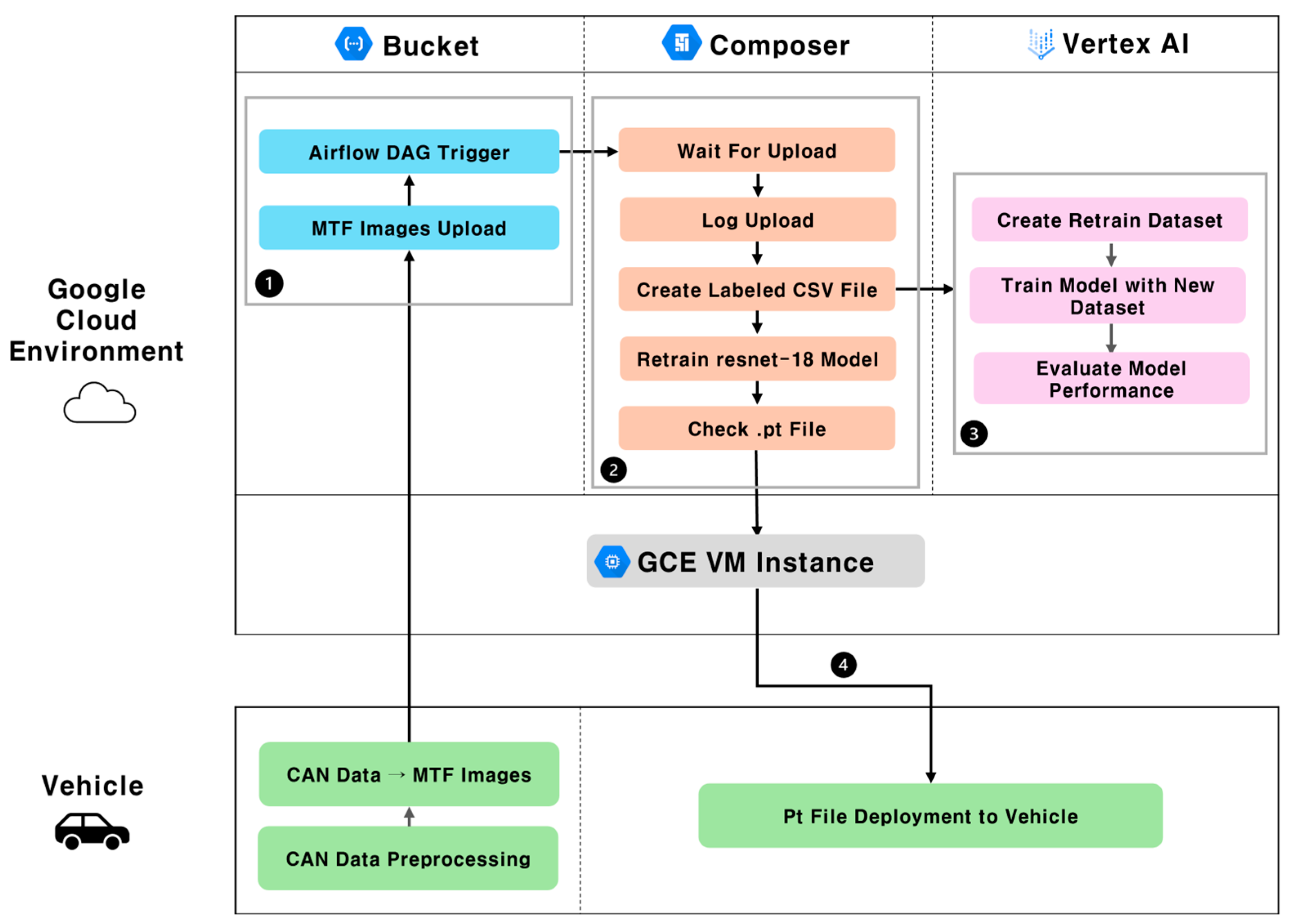 Electronics 14 01138 g007