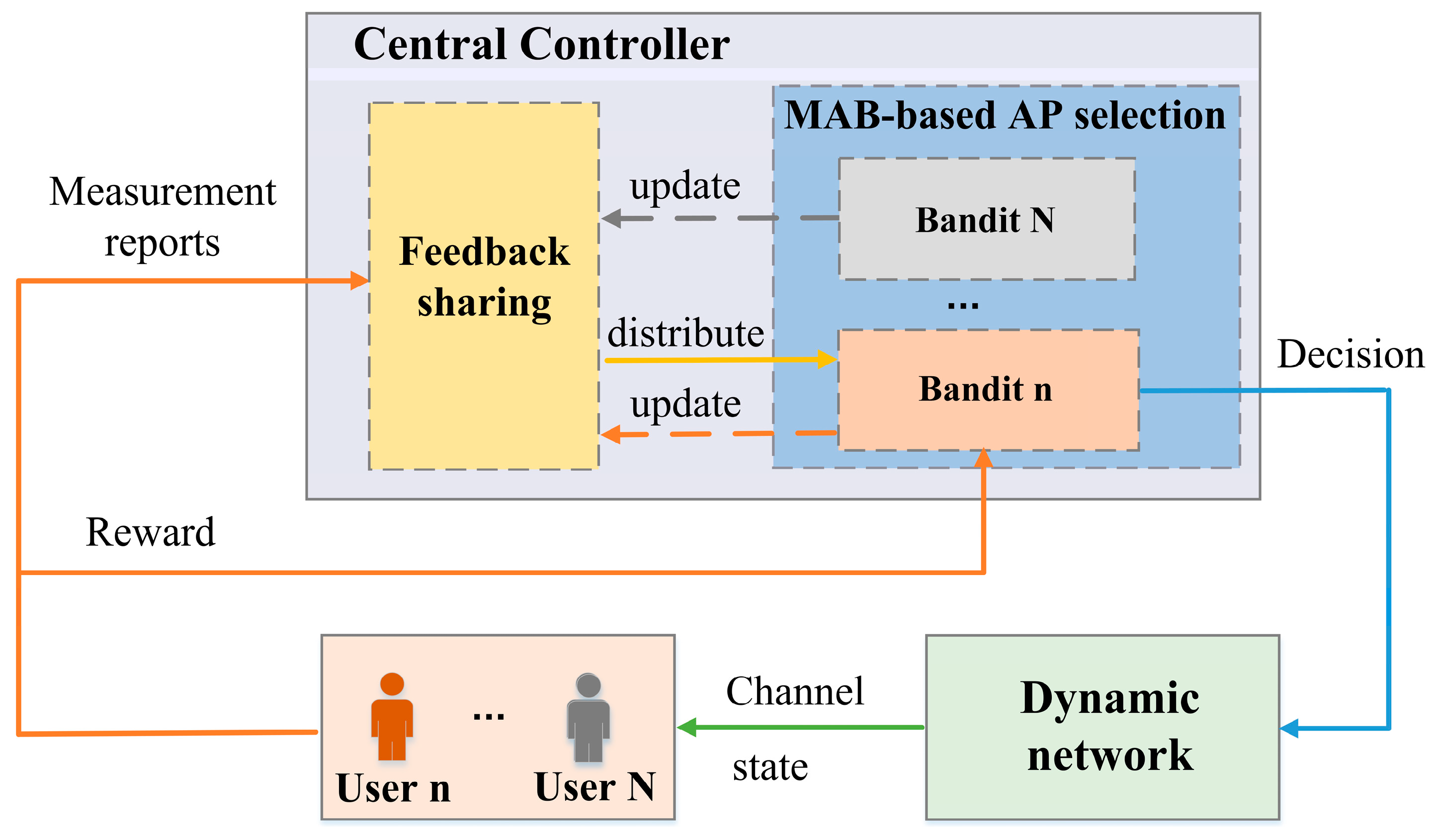 Electronics 14 01142 g002