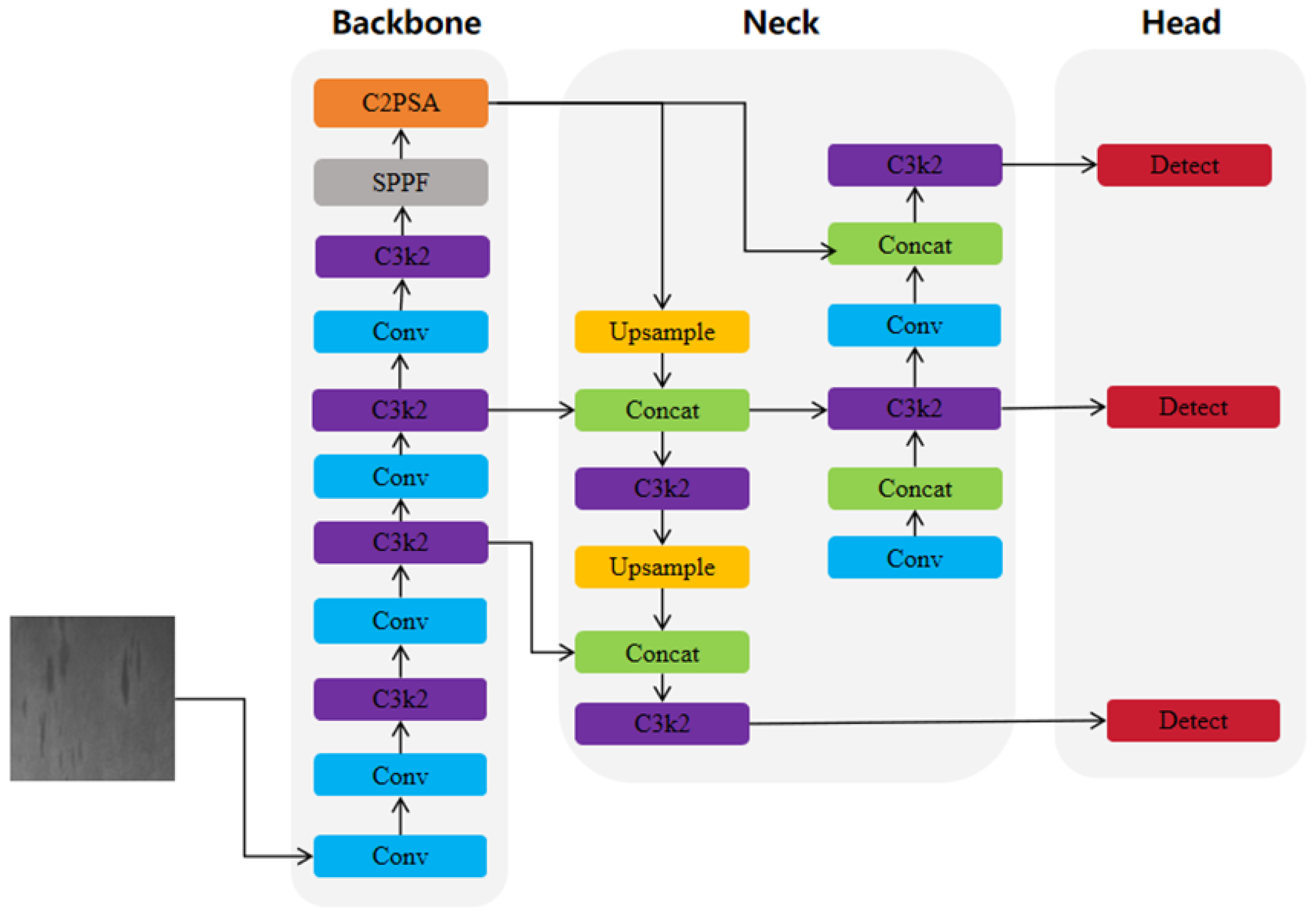 Electronics 14 01143 g002