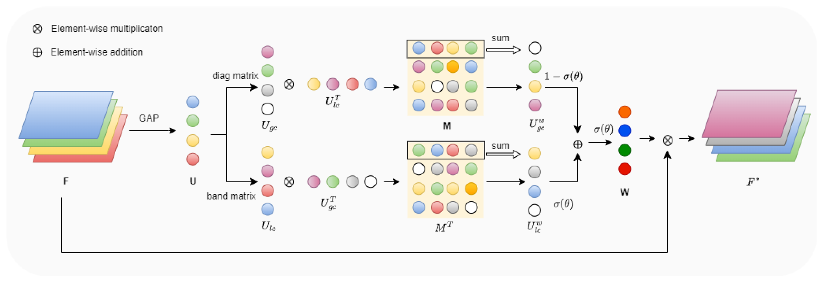 Electronics 14 01143 g004