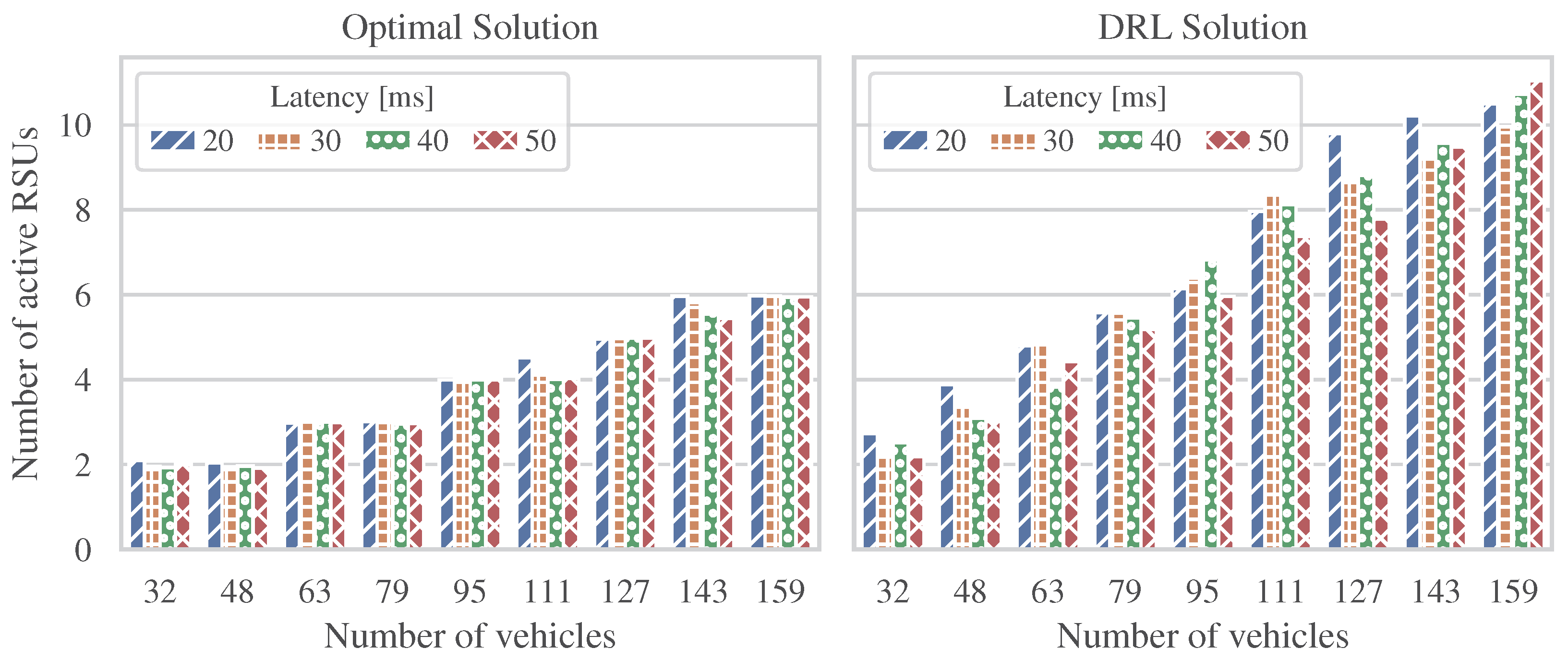 Electronics 14 01148 g004