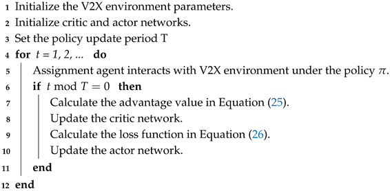 Electronics 14 01148 i001
