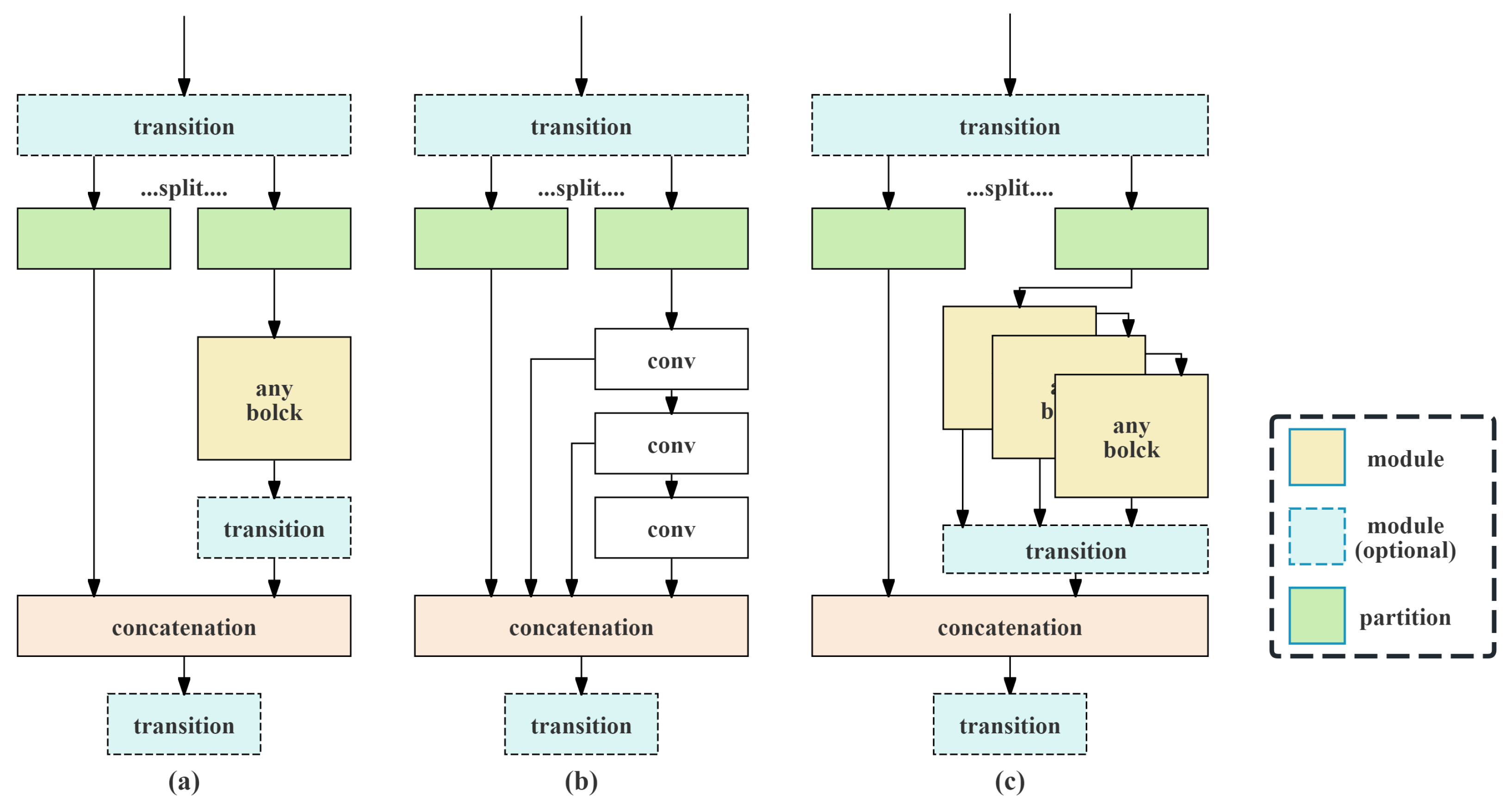 Electronics 14 01149 g002