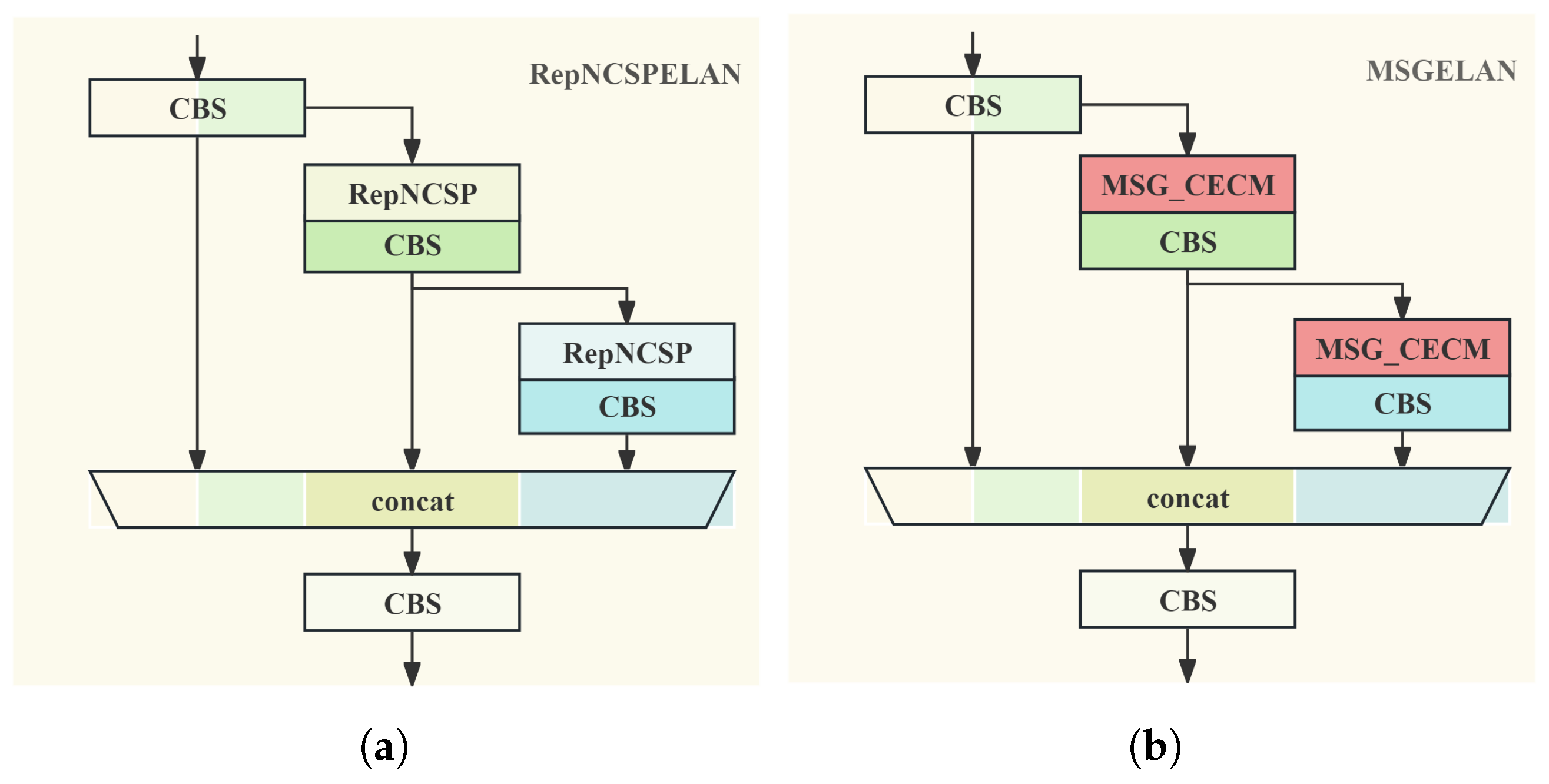 Electronics 14 01149 g003