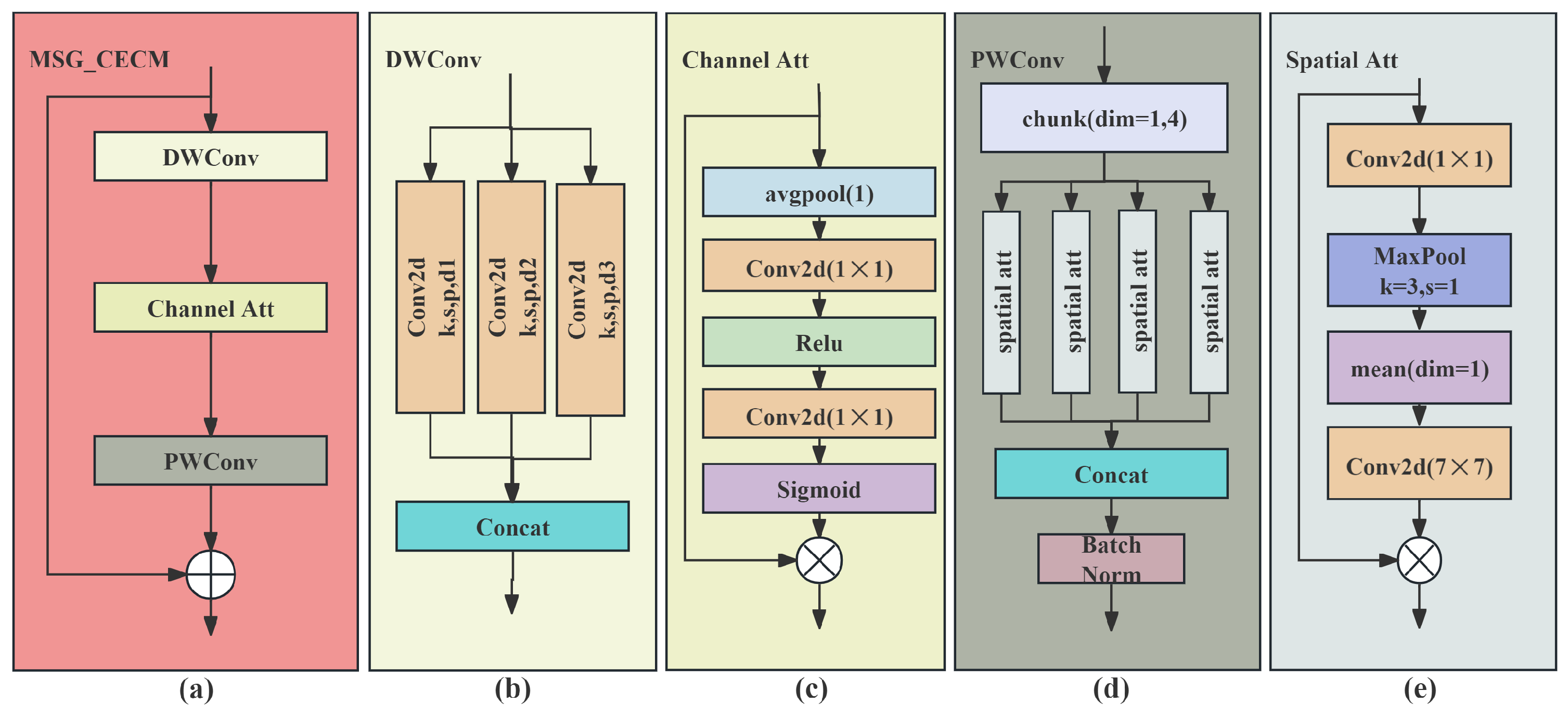 Electronics 14 01149 g004