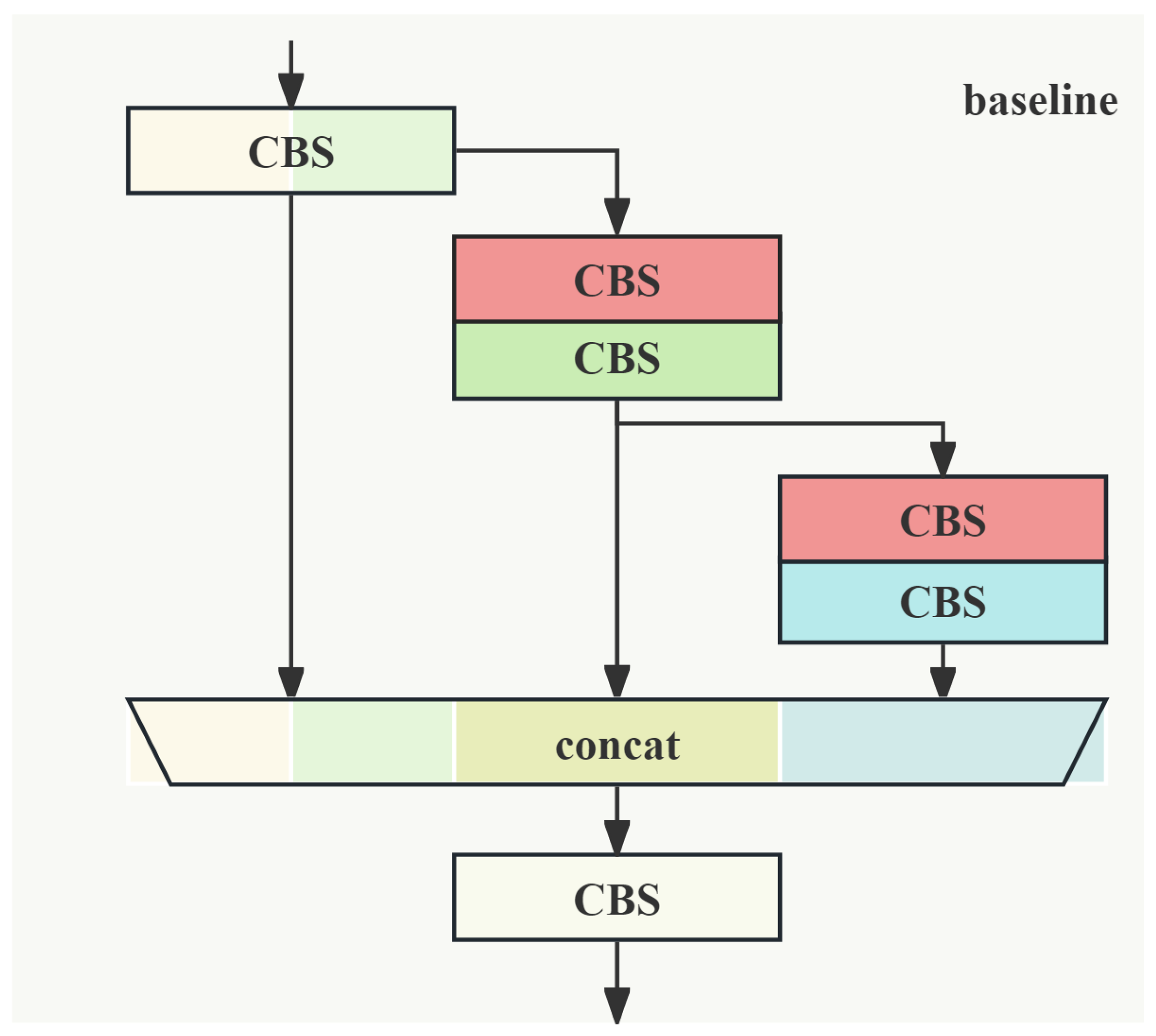 Electronics 14 01149 g008