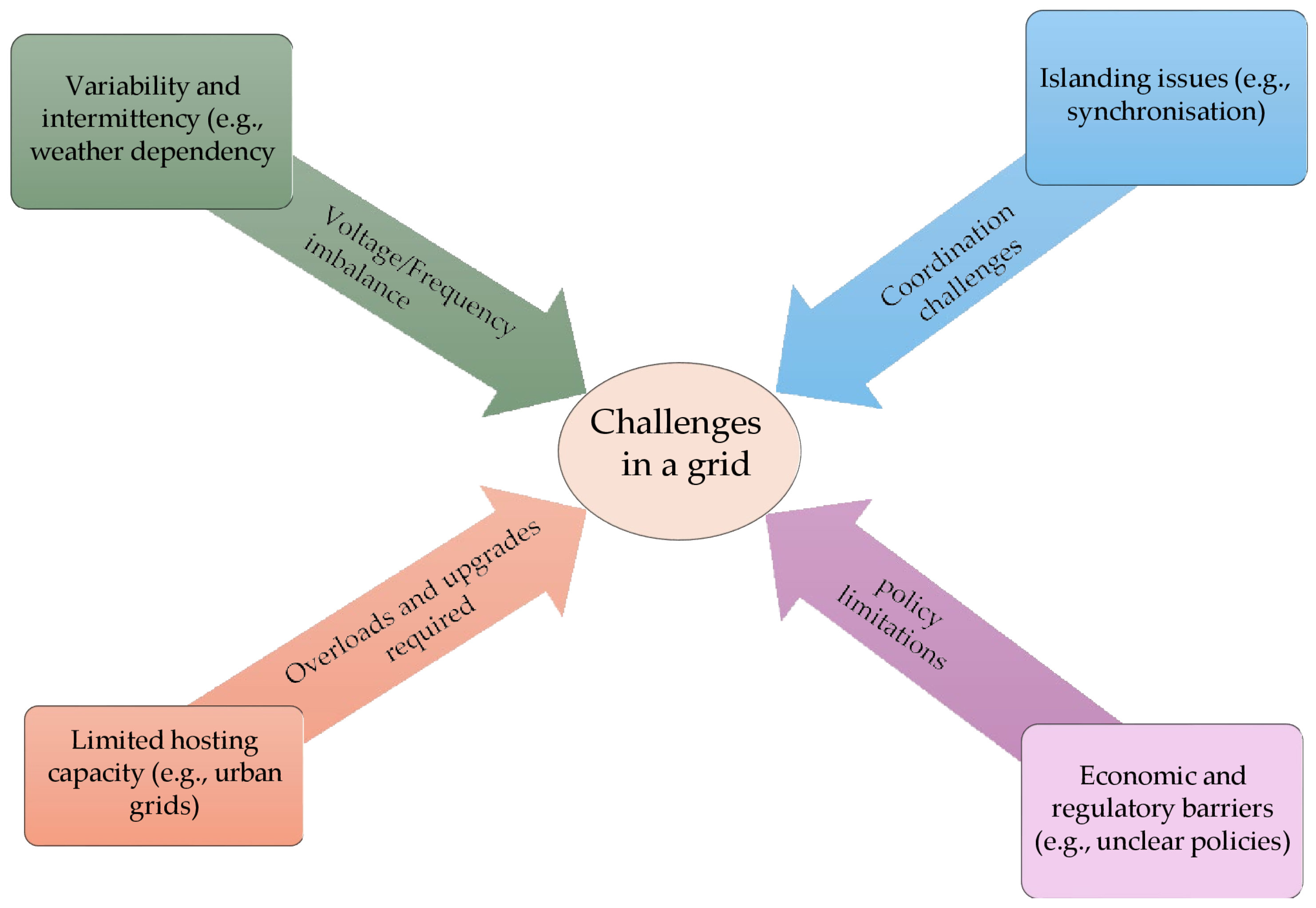 Electronics 14 01159 g002