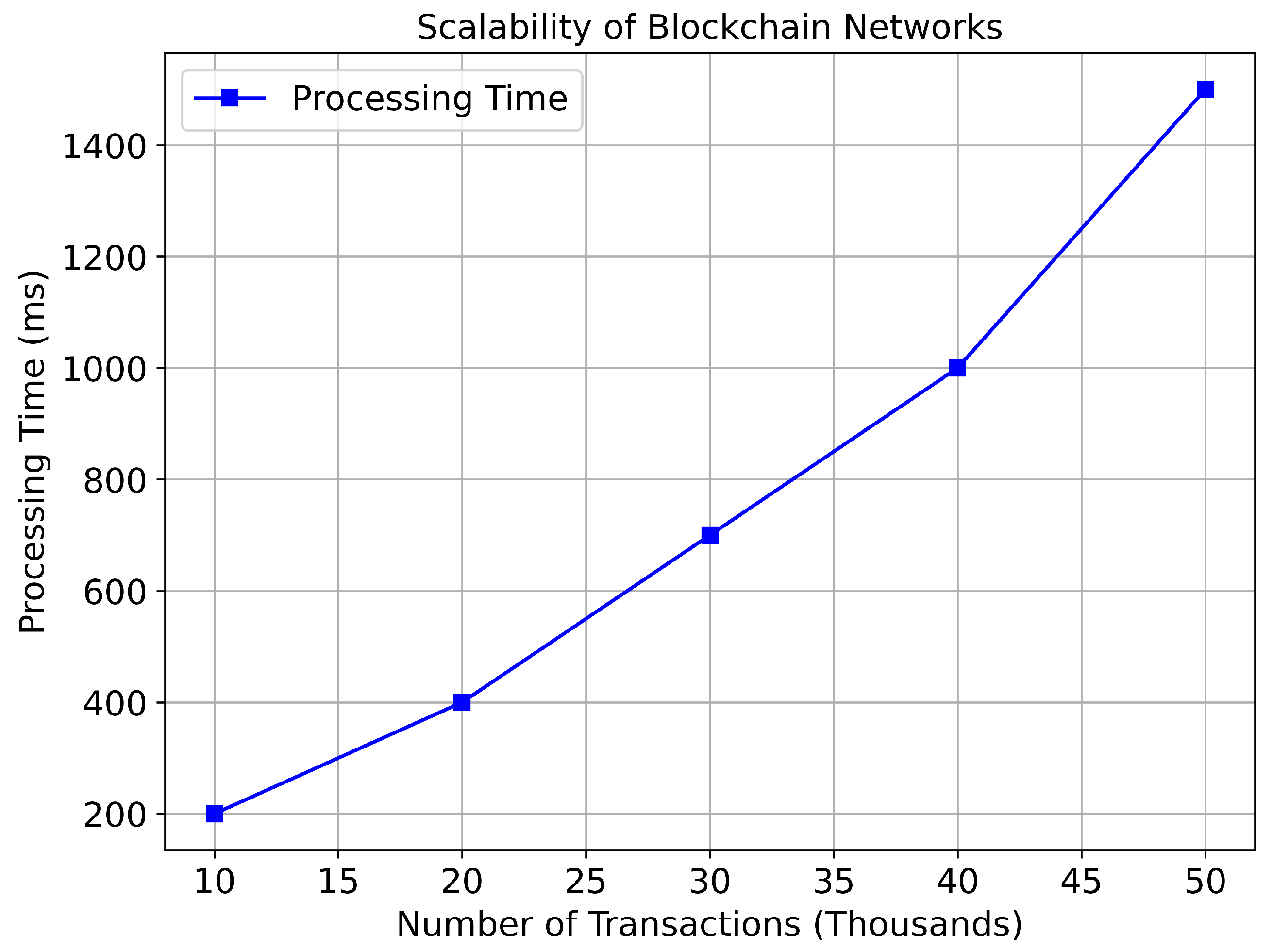 Electronics 14 01159 g005