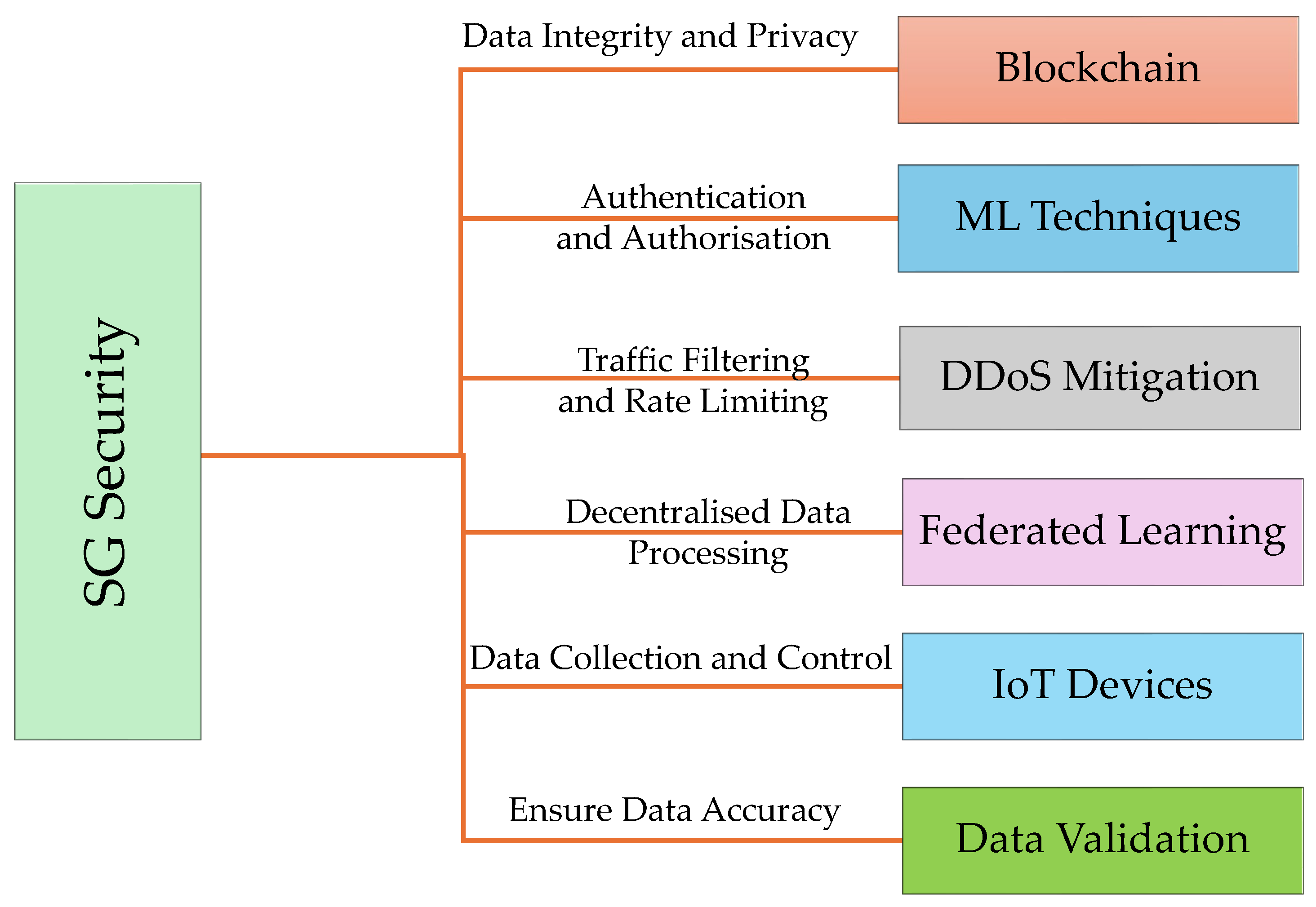 Electronics 14 01159 g007