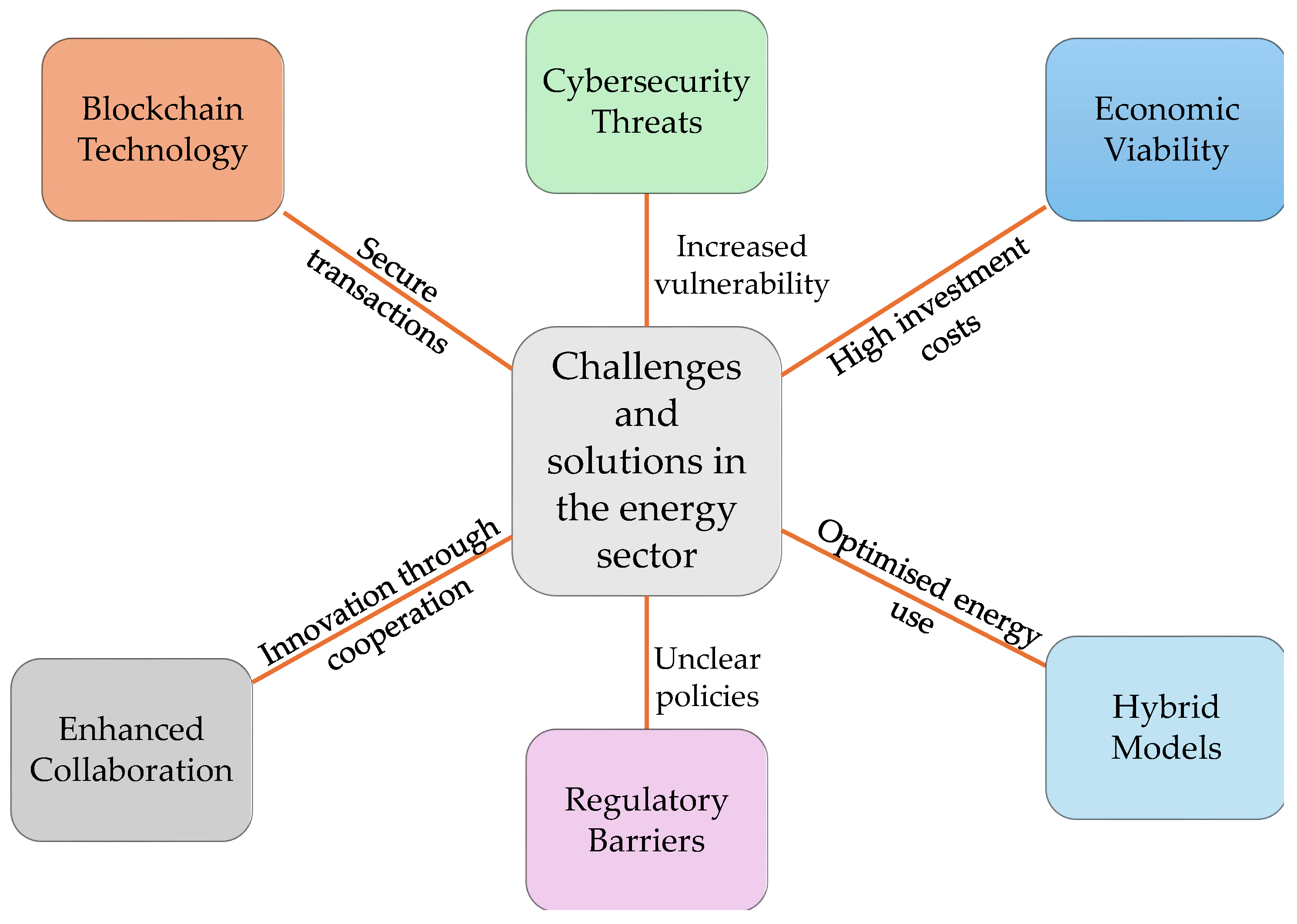 Electronics 14 01159 g008