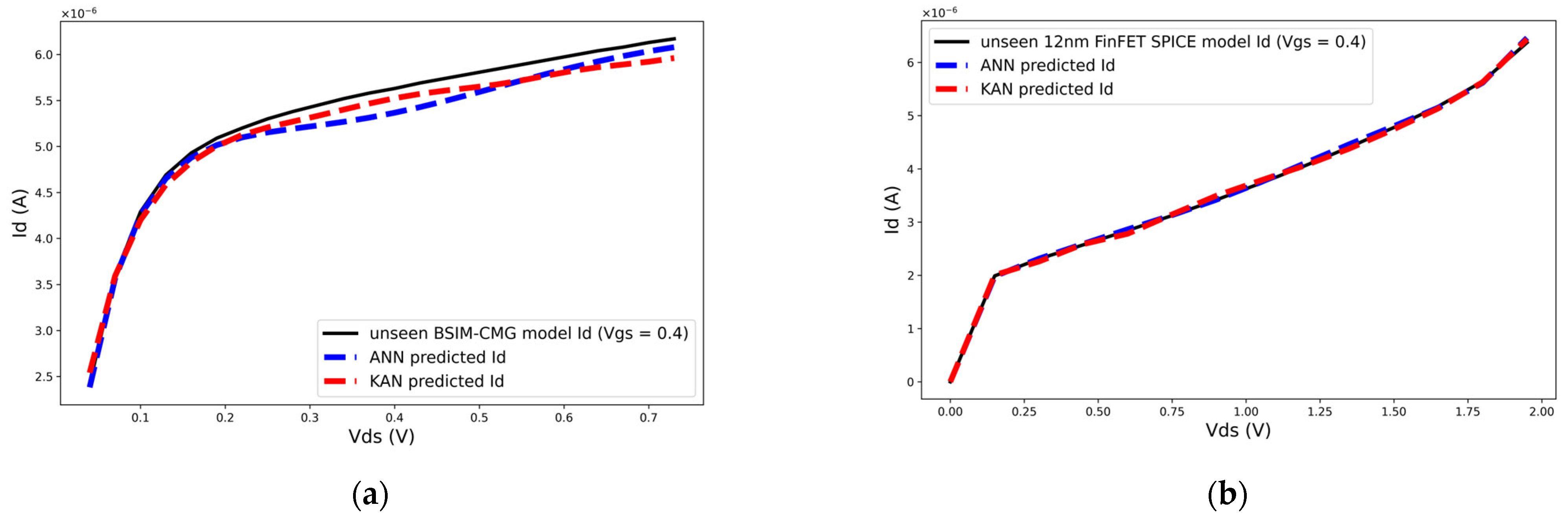 Electronics 14 01161 g003