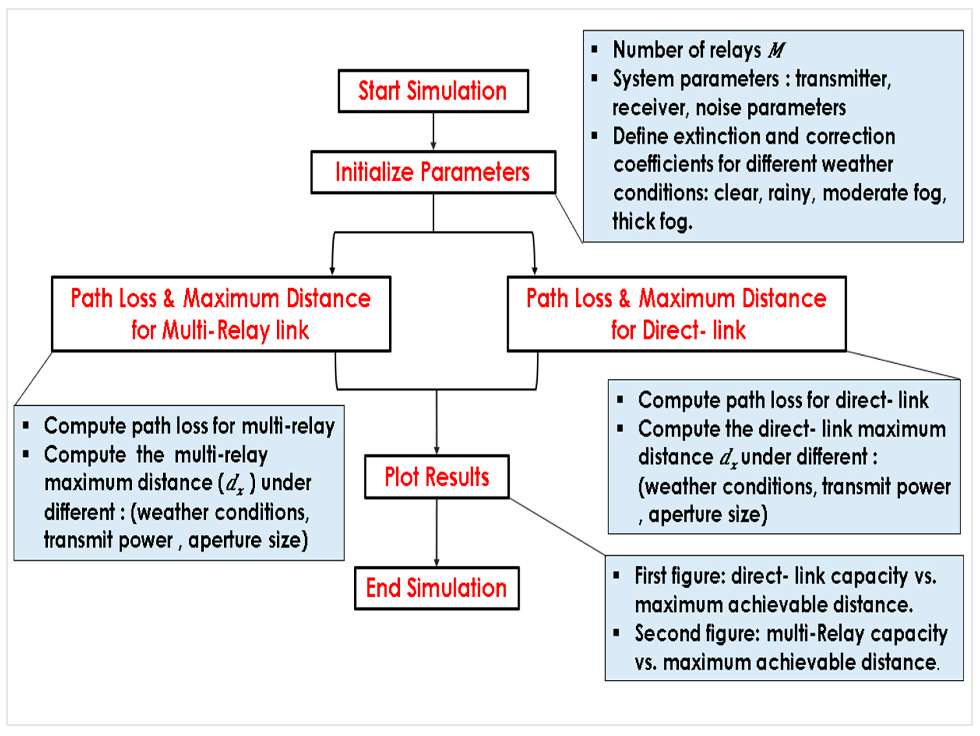 Electronics 14 01170 g002