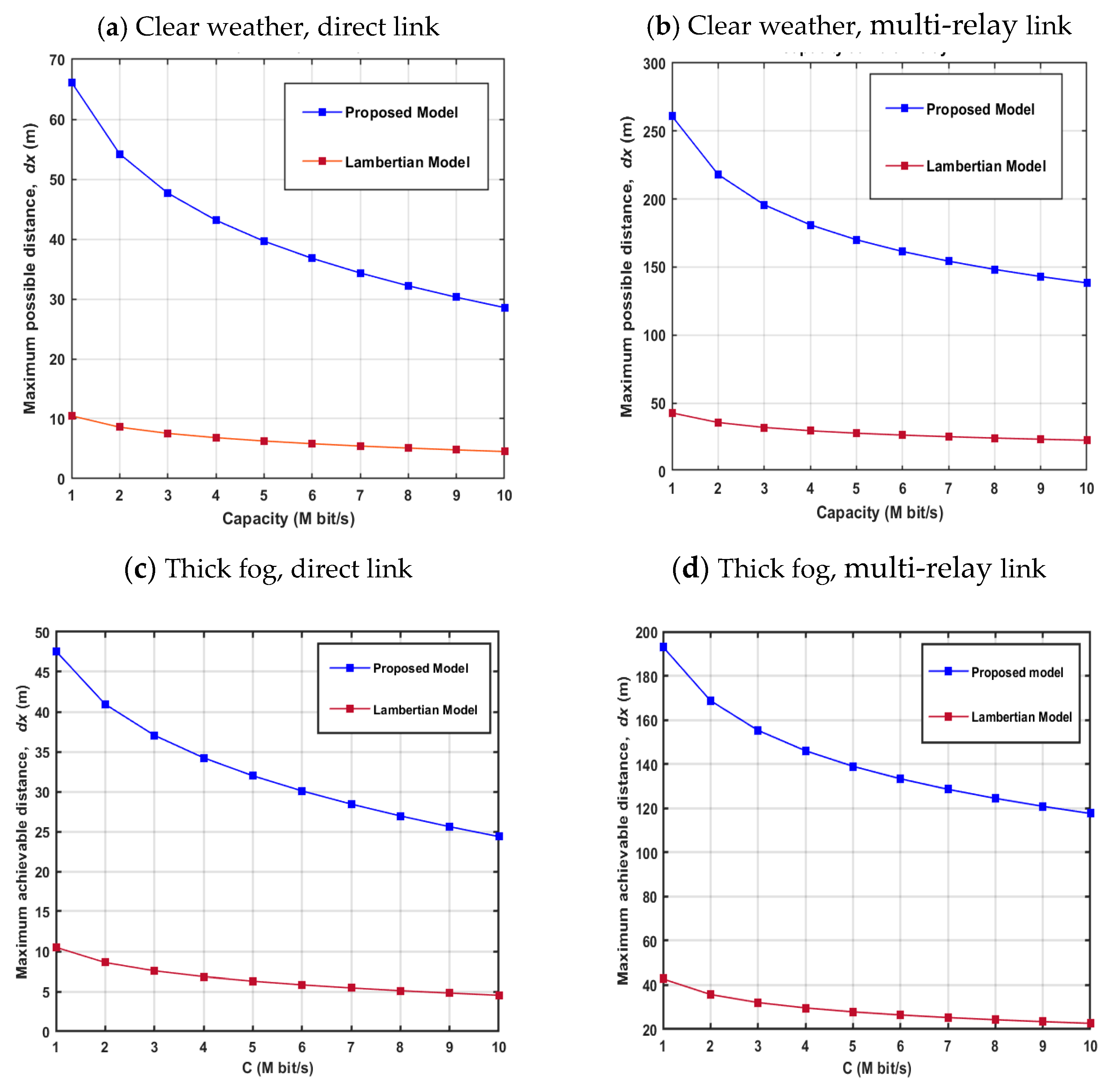 Electronics 14 01170 g005
