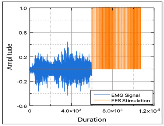 Electronics 14 01171 g008