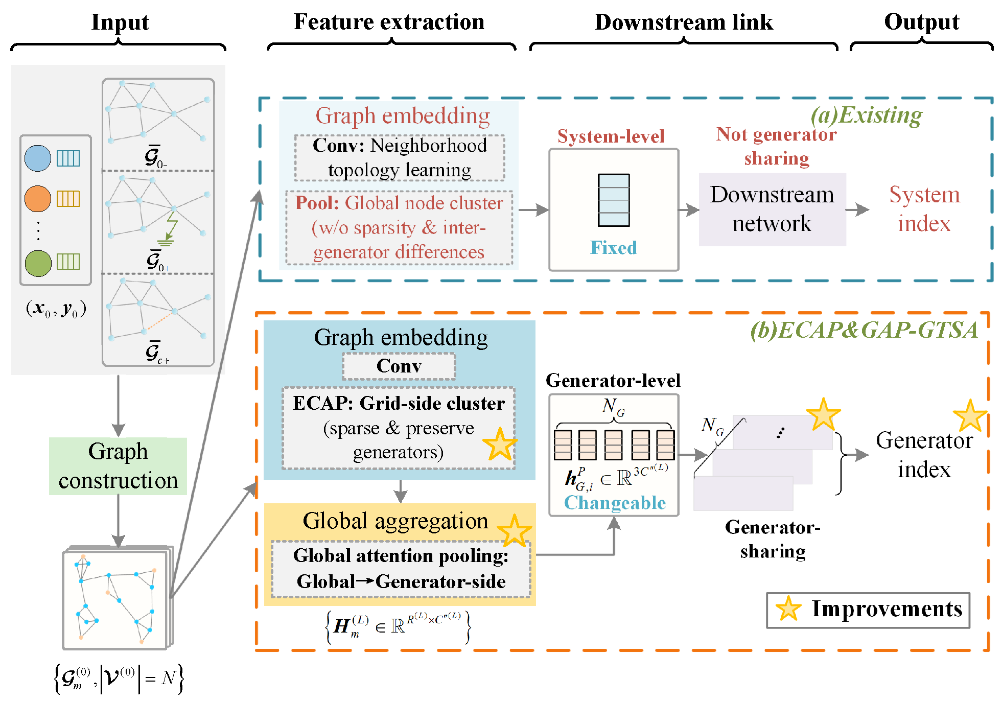 Electronics 14 01180 g003