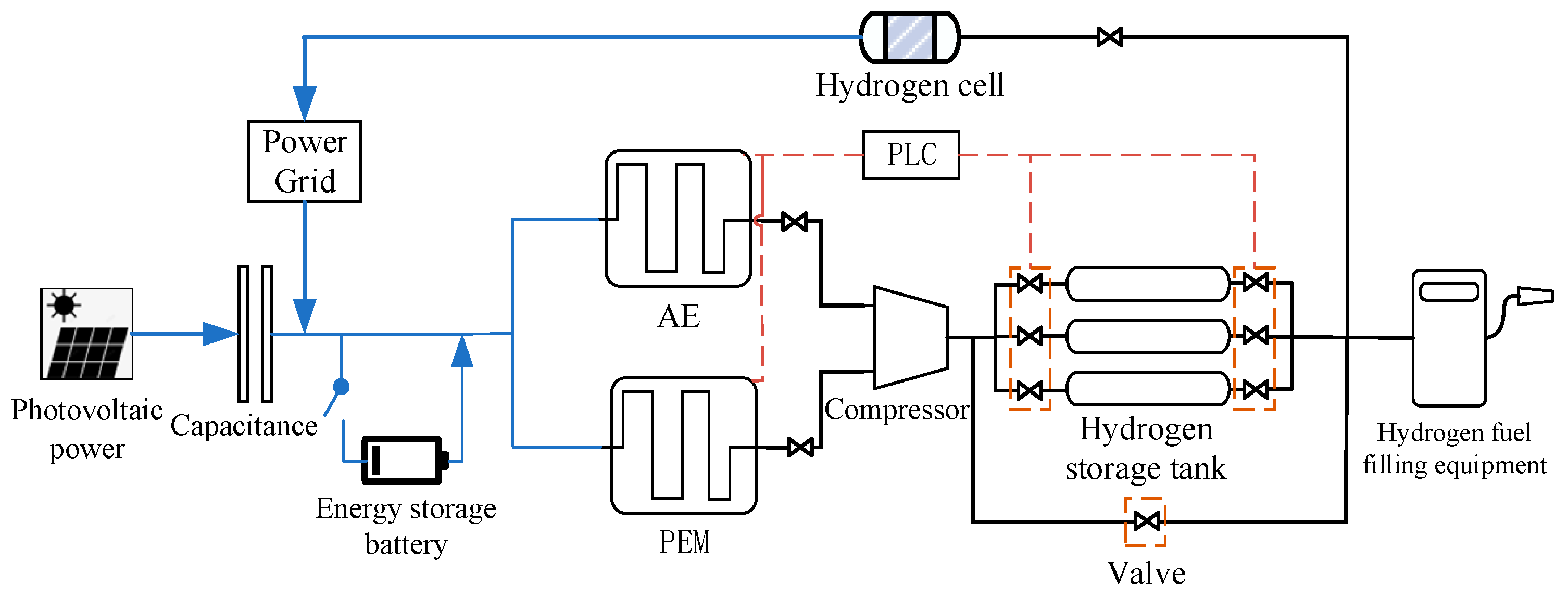Electronics 14 01195 g001