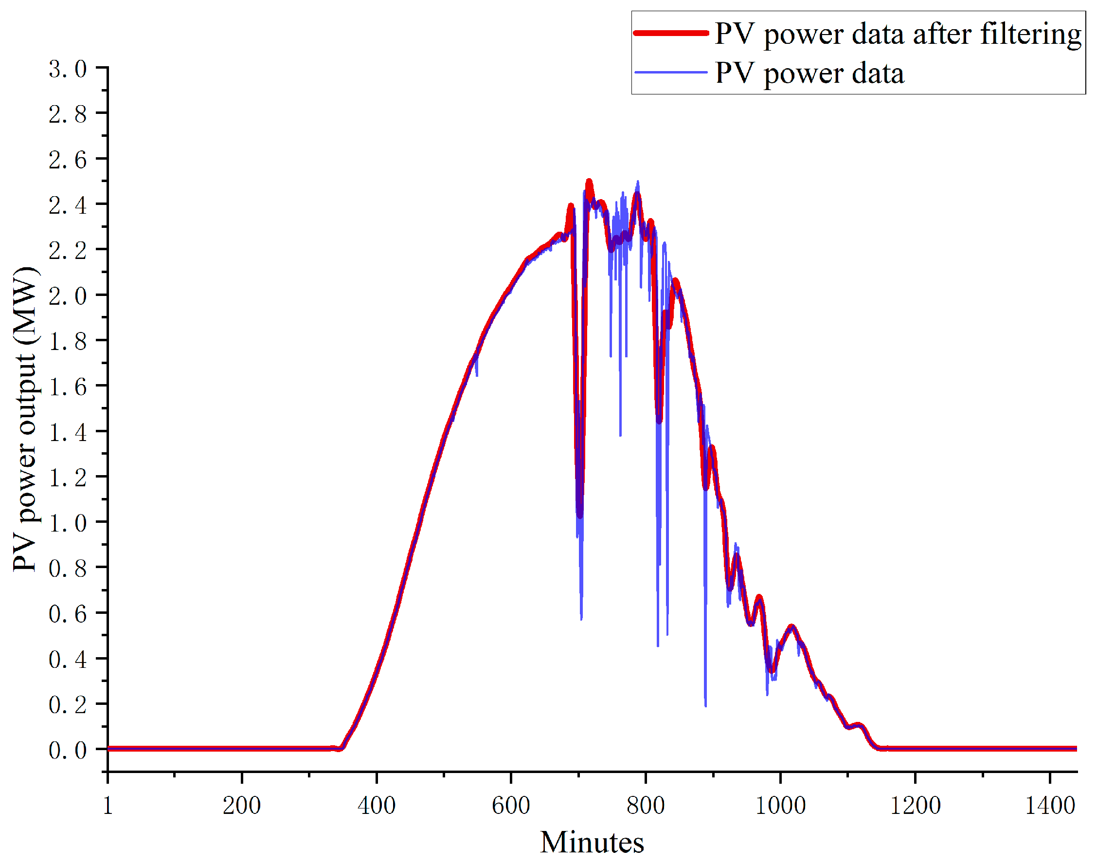 Electronics 14 01195 g002