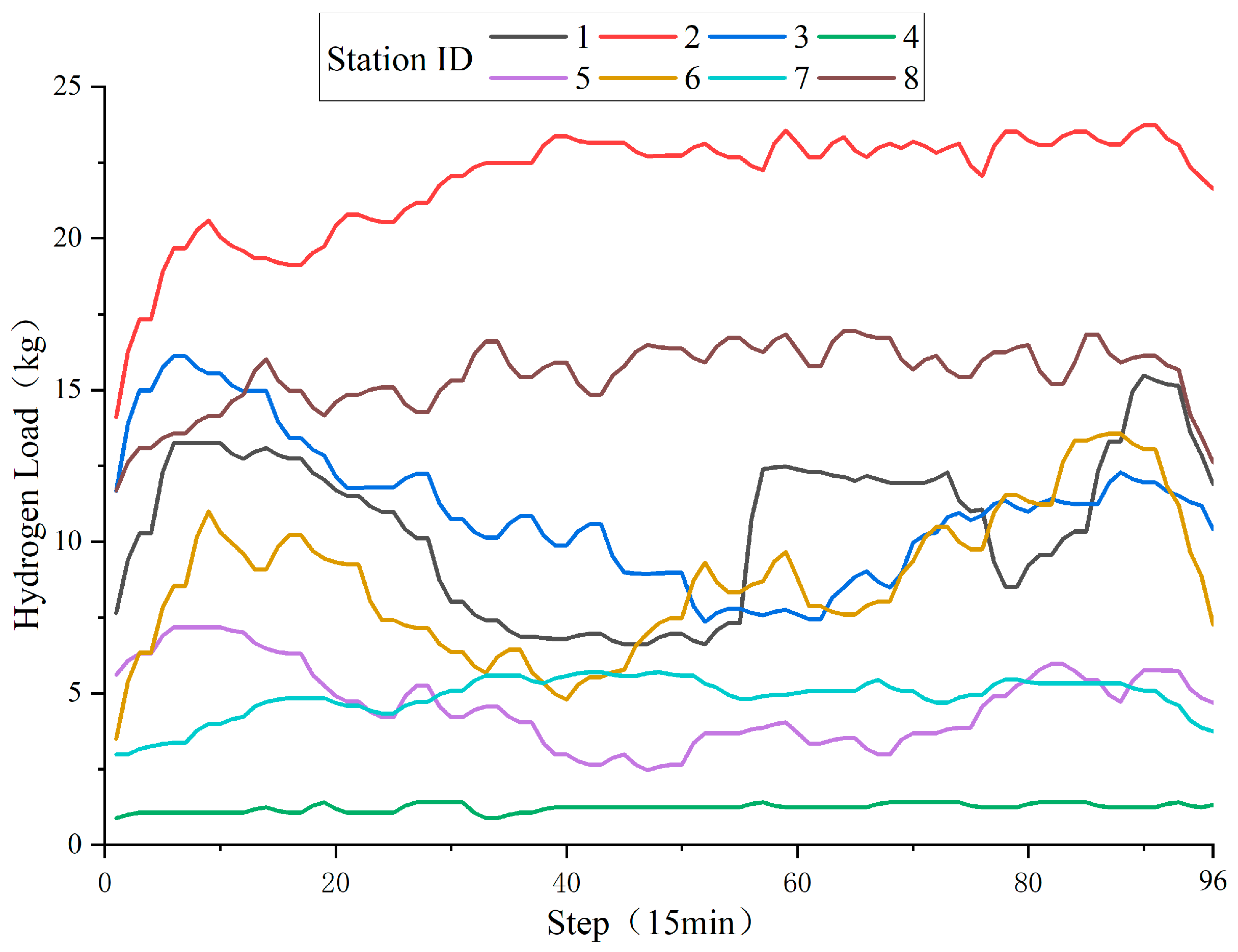 Electronics 14 01195 g003