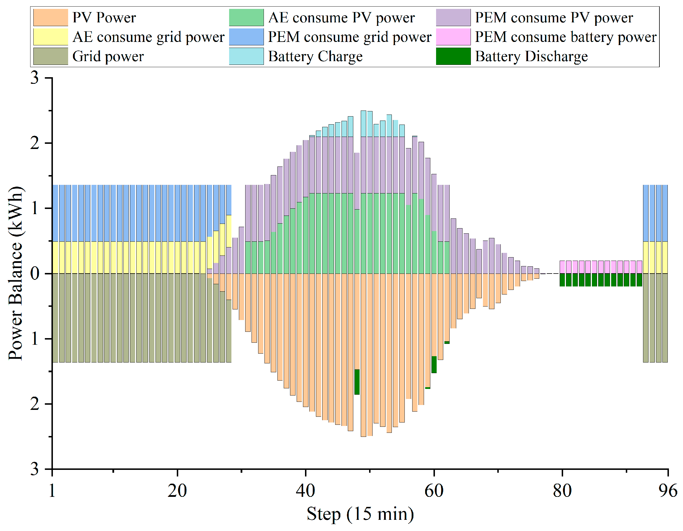 Electronics 14 01195 g006