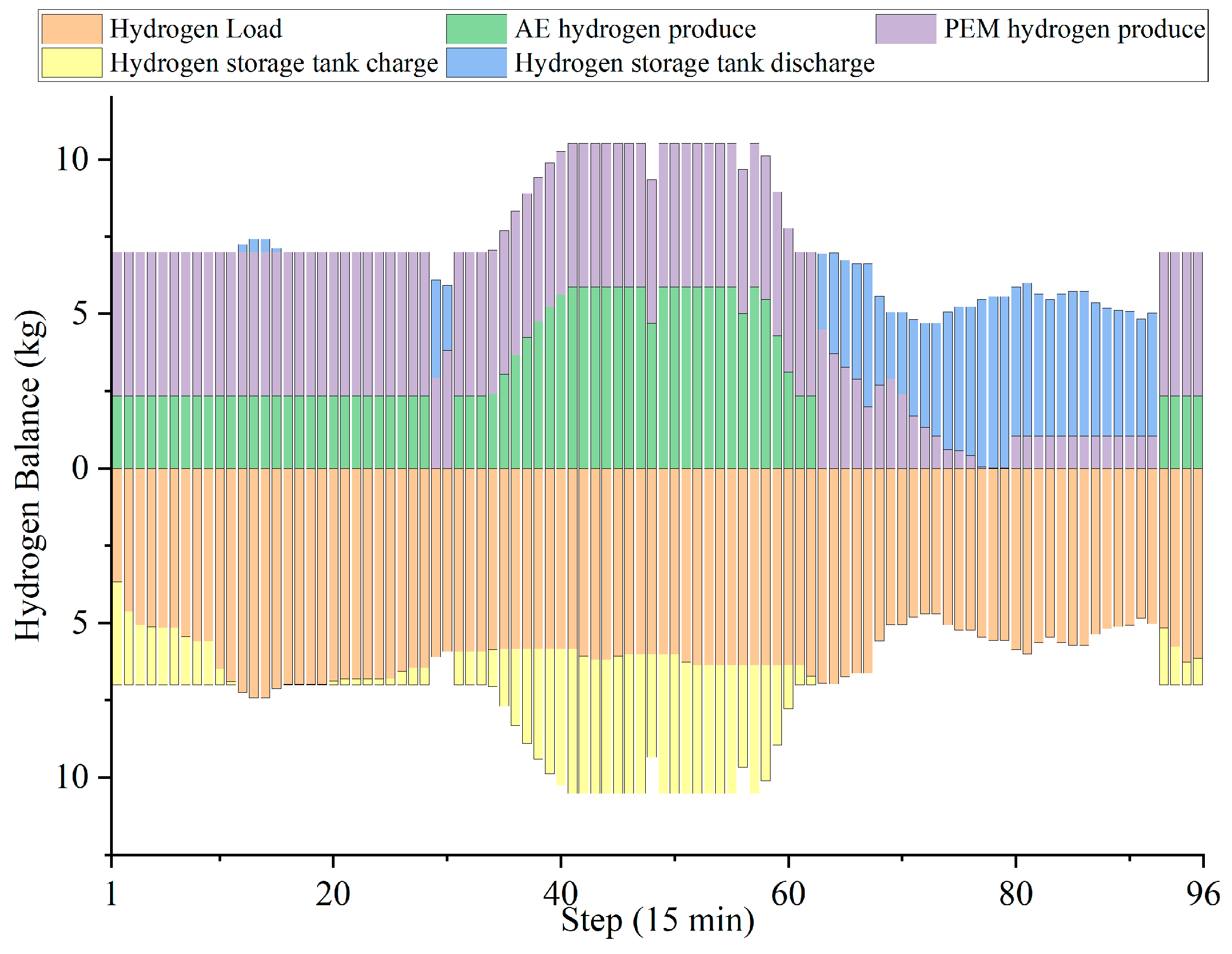 Electronics 14 01195 g007