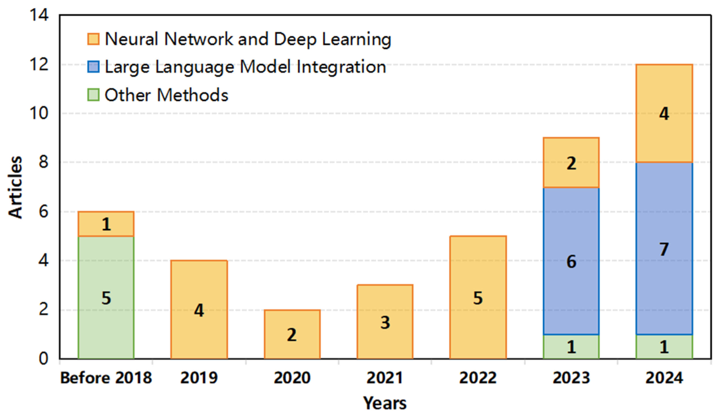Electronics 14 01197 g001