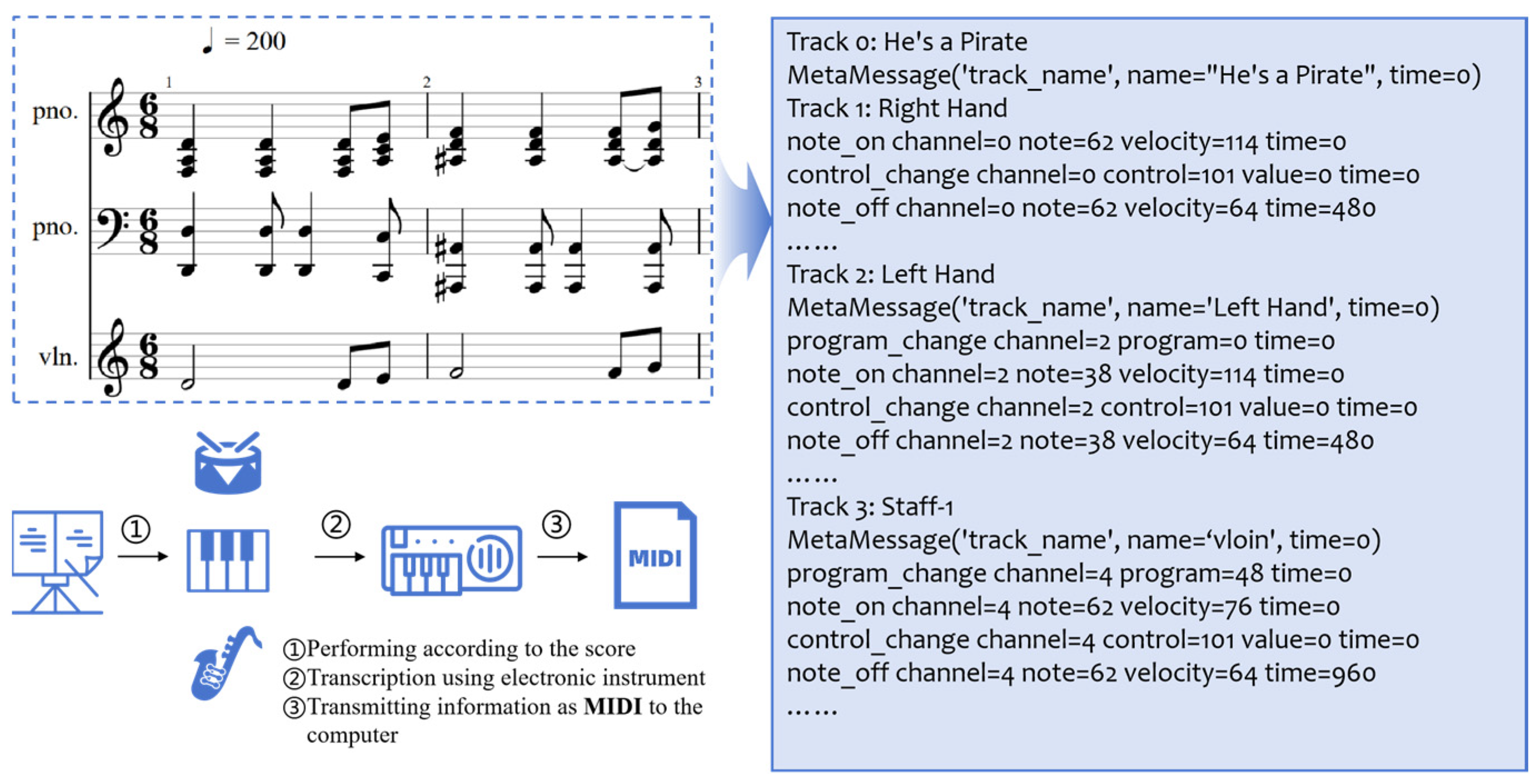 Electronics 14 01197 g002