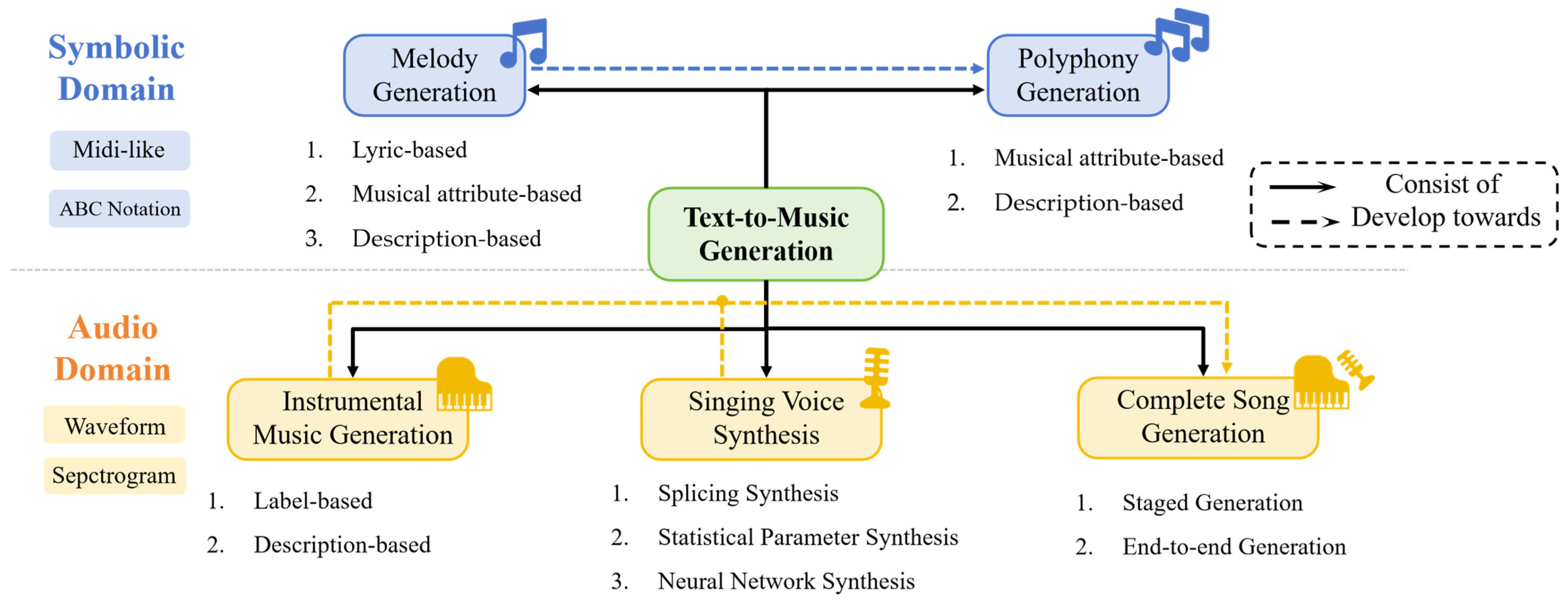 Electronics 14 01197 g005