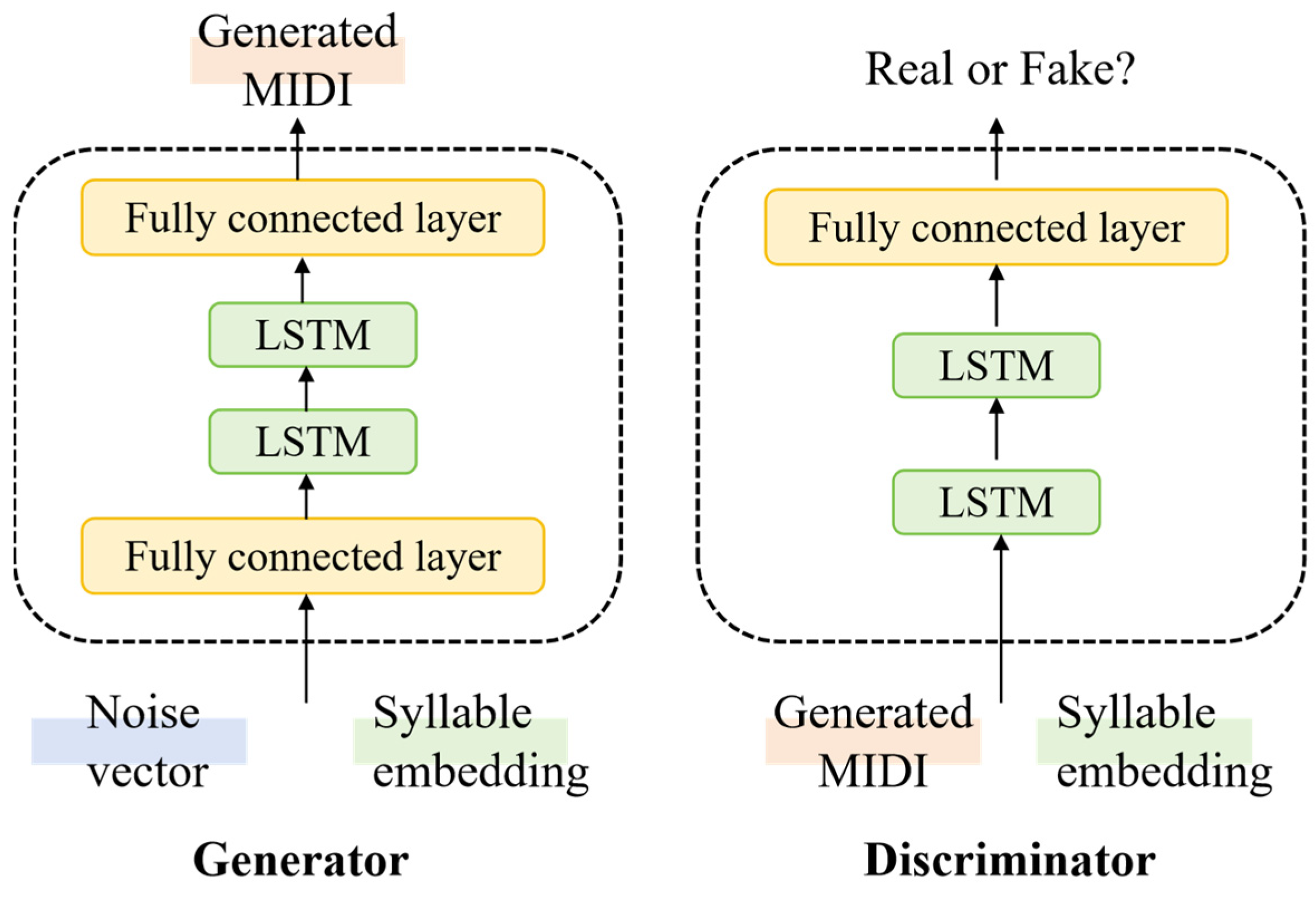 Electronics 14 01197 g007
