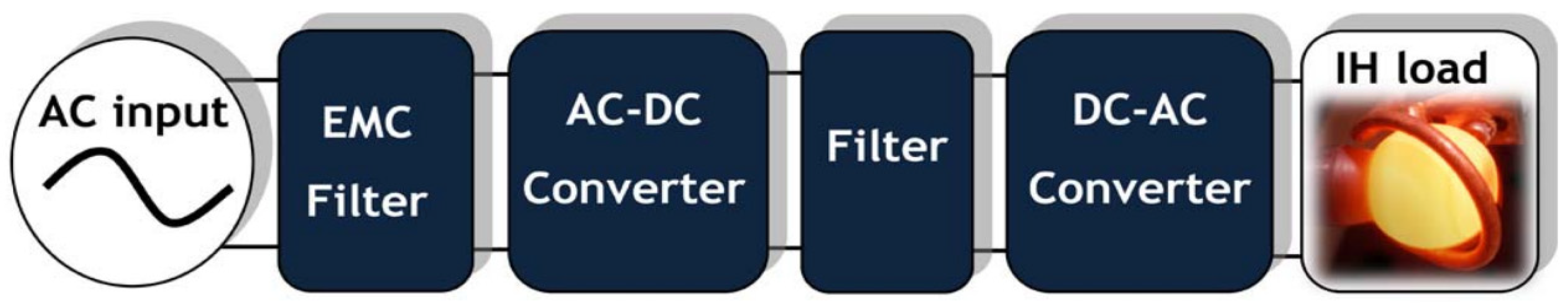 Electronics 14 01200 g002
